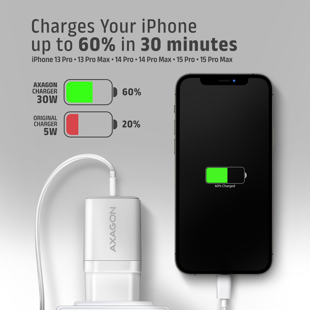 Das Bild zeigt ein ladendes iPhone. Das Axagon-Ladegerät lädt in 30 Minuten auf 60 %, das Originalladegerät auf 20 %.