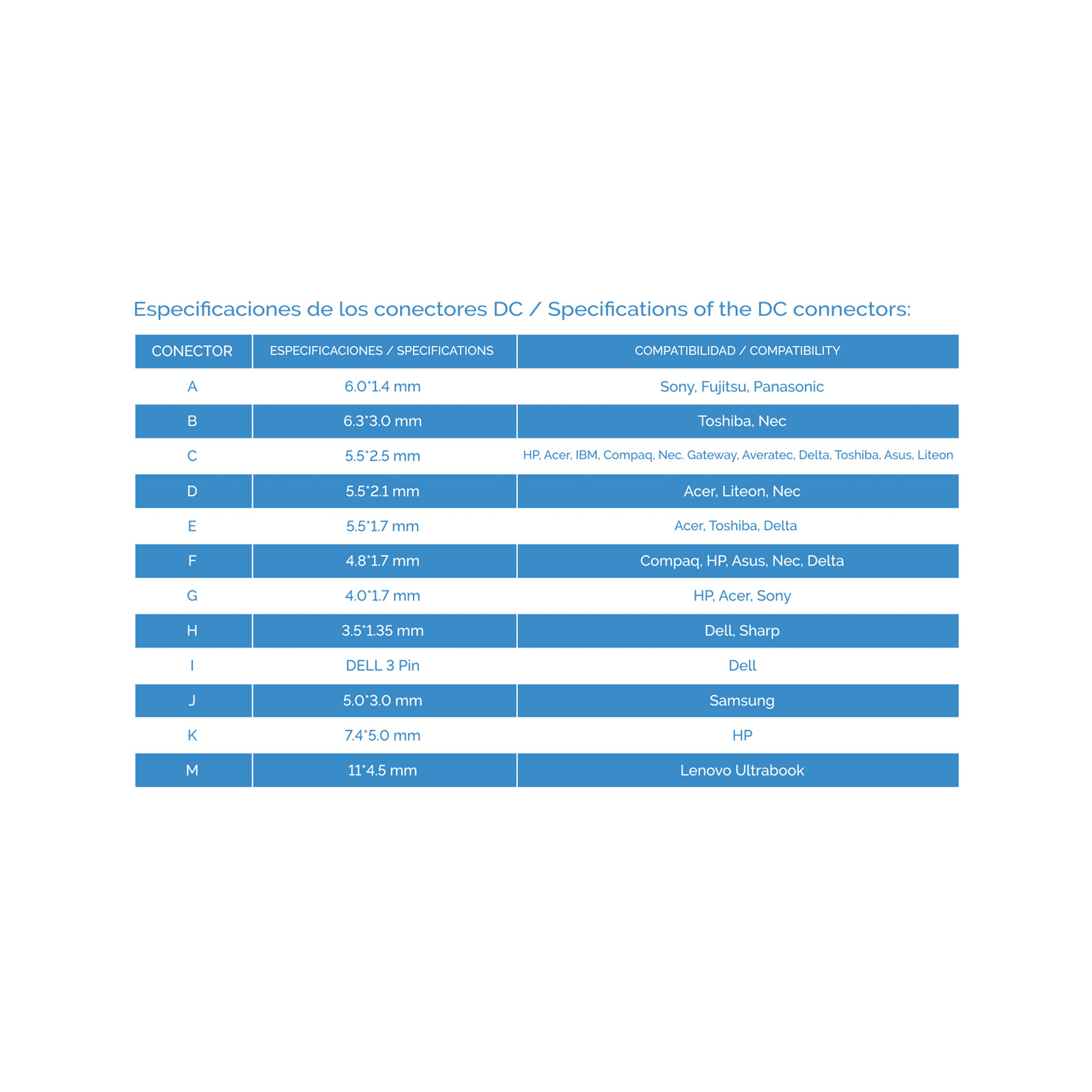 Tabla con especificaciones de conectores CC, incluyendo tamaño y compatibilidad con marcas como Sony, HP y Dell.