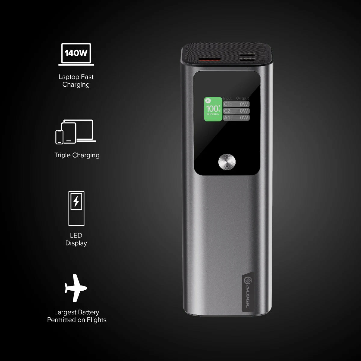 Un power bank grigio con display che mostra il 100% di carica. Caratteristiche: ricarica da 140 W, tripla ricarica, display LED e batteria approvata per il volo.