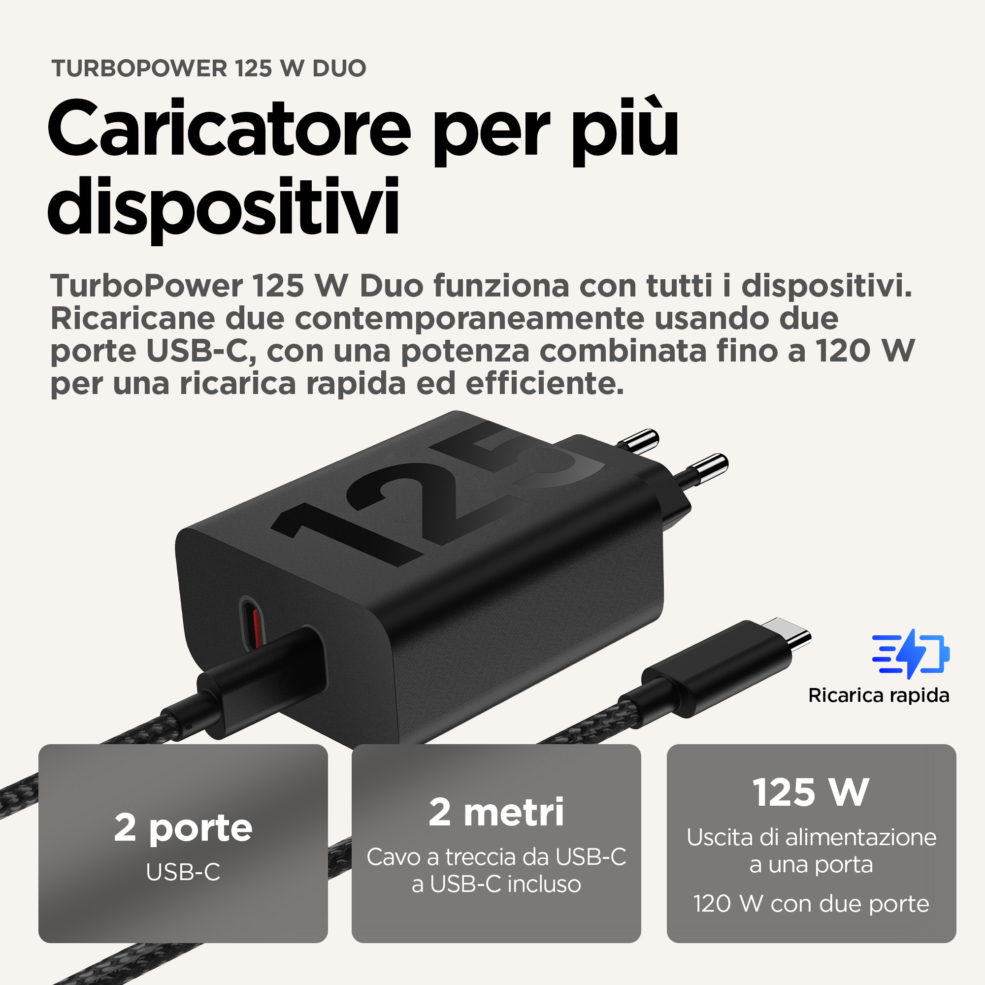 Chargeur noir avec deux ports USB-C, sortie 125W et câble USB-C tressé. Texte : Caricatore per più dispositivi.