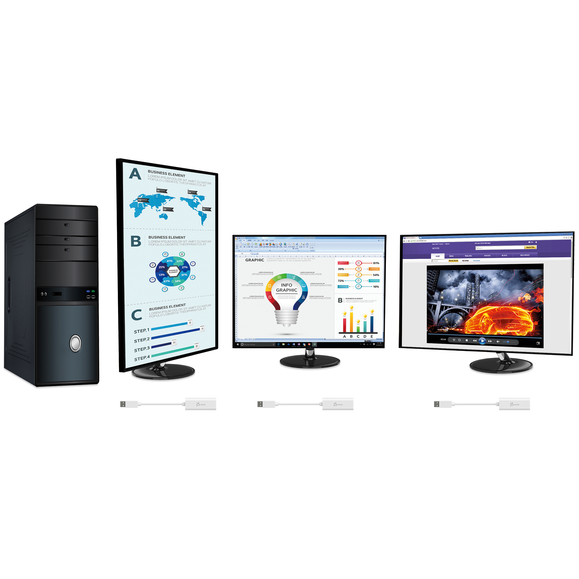 Una torre de computadora, tres monitores con infografías y un video, y tres adaptadores USB.