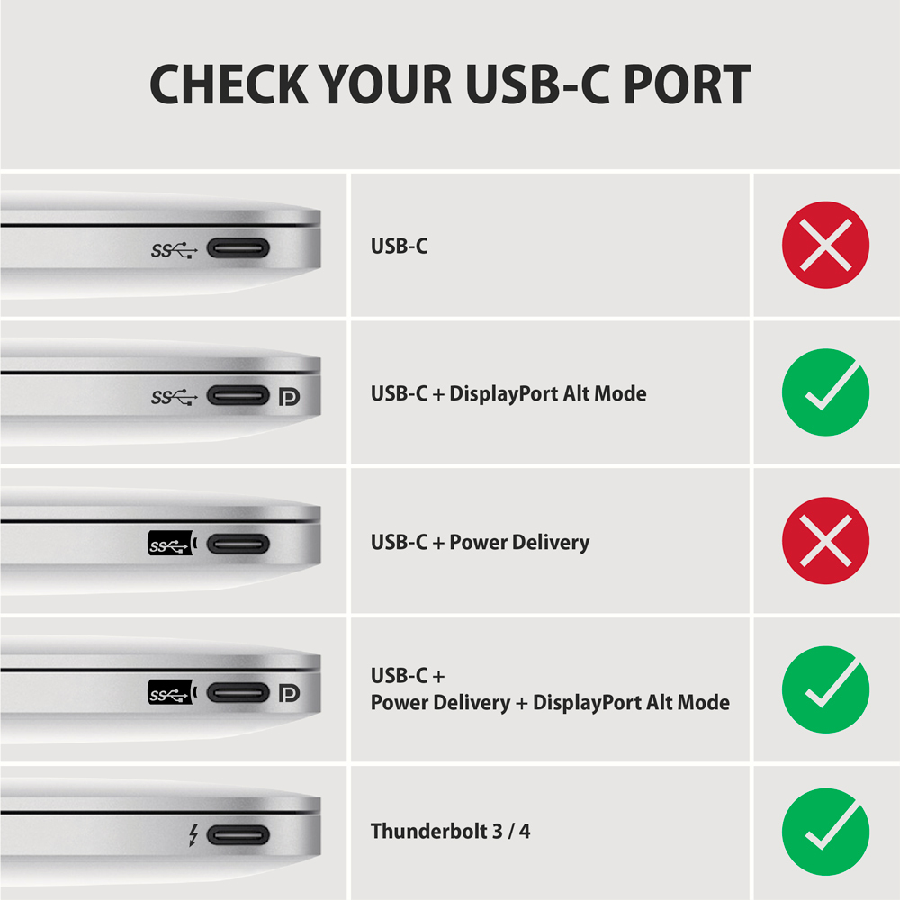 Obraz pokazuje kompatybilność portu USB-C ze znacznikami wyboru i X. Opisuje różne funkcje USB-C, takie jak Power Delivery i DisplayPort.