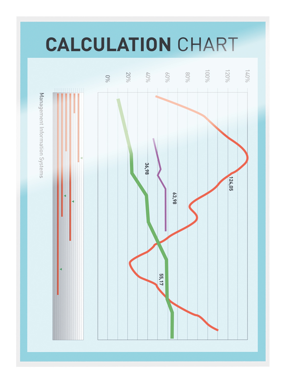 Eine Berechnungstabelle zeigt Datentrends mit Linien. Die Tabelle enthält Prozentsätze, Zahlen und Beschriftungen wie 'Management Information Systems'.