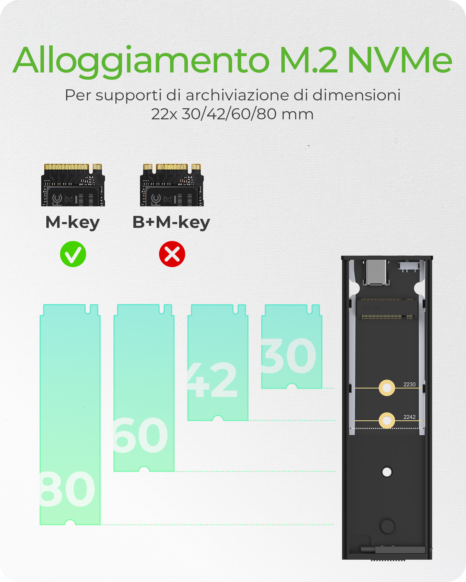 Diagramma di archiviazione M.2 NVMe. Mostra M-key, B+M-key e diverse dimensioni: 30, 42, 60. Include un alloggiamento nero.