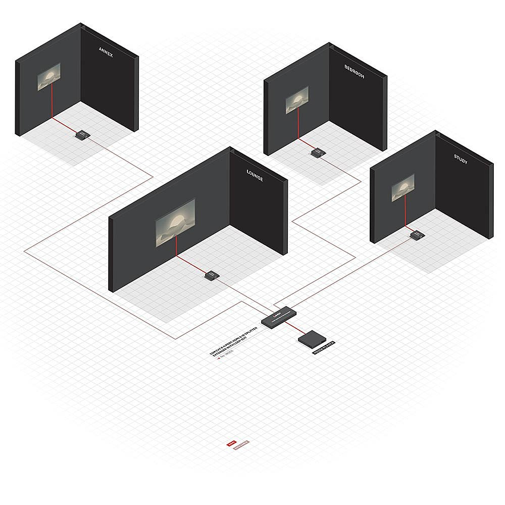 Diagramm zeigt Räume: Anbau, Schlafzimmer, Lounge, Arbeitszimmer. Jedes hat ein Bild, das über rote Linien mit einem zentralen System verbunden ist.