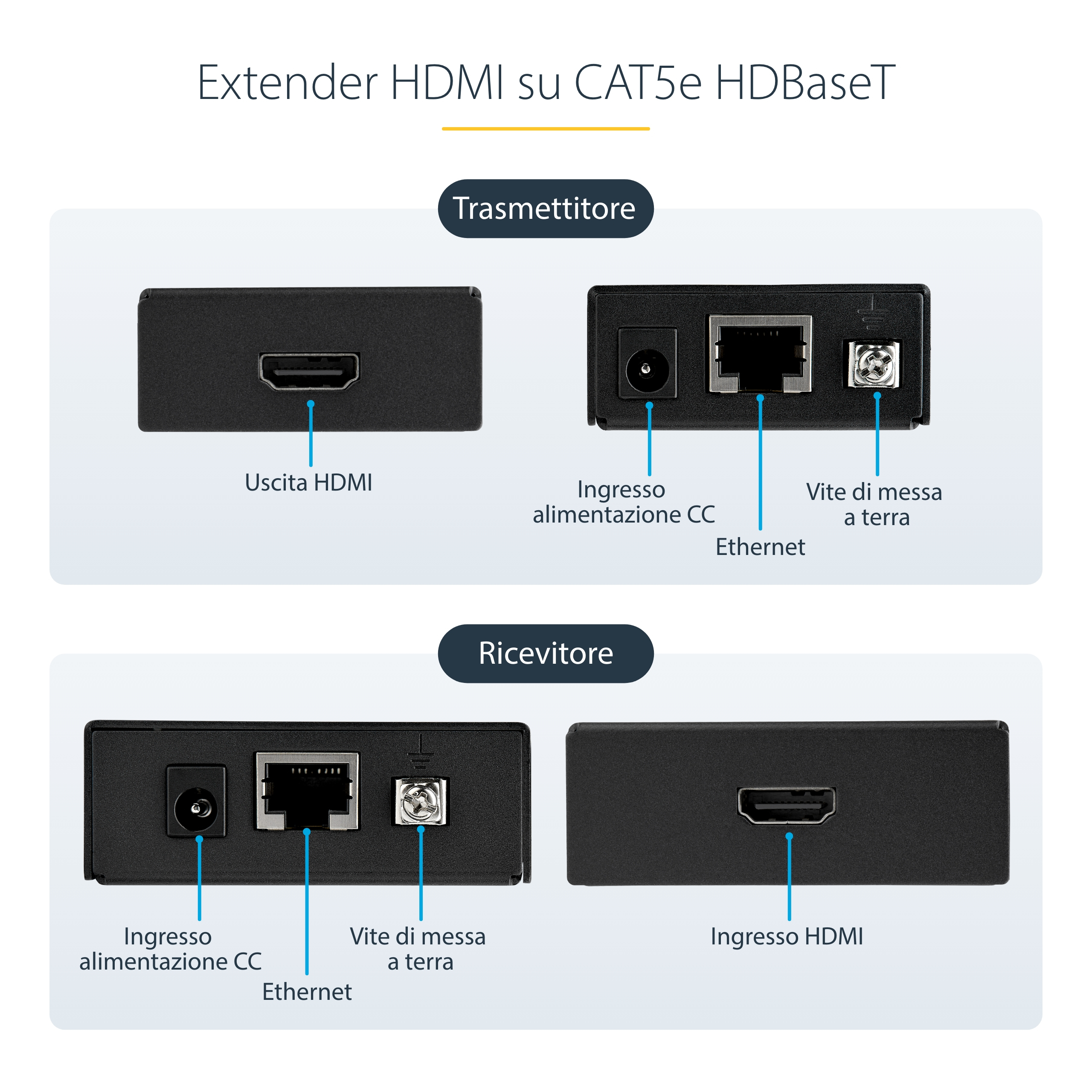 Das Bild zeigt einen HDMI-Extender mit Sender und Empfänger. Anschlüsse sind HDMI, Ethernet und Stromeingang.