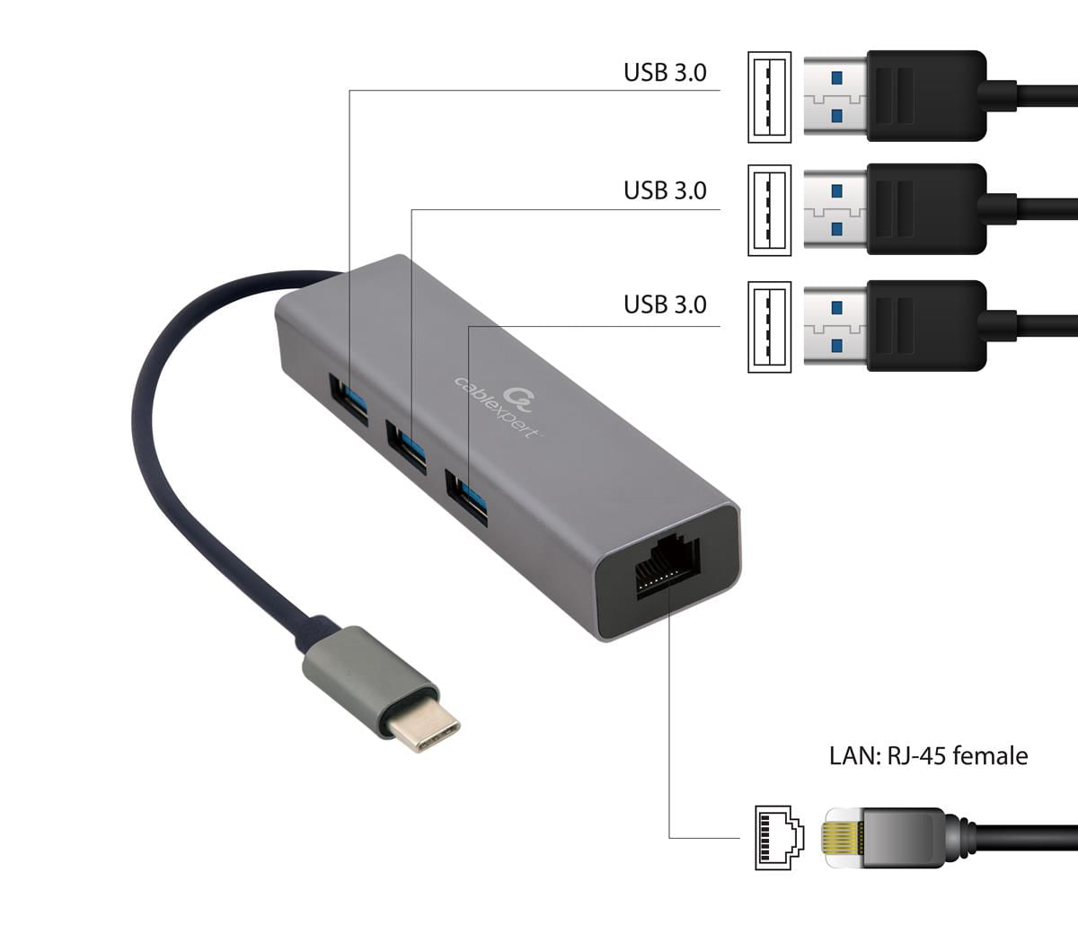 Un hub USB grigio con porte USB 3.0, una porta LAN e un connettore USB-C. I cavi collegano l'hub ad altri dispositivi.