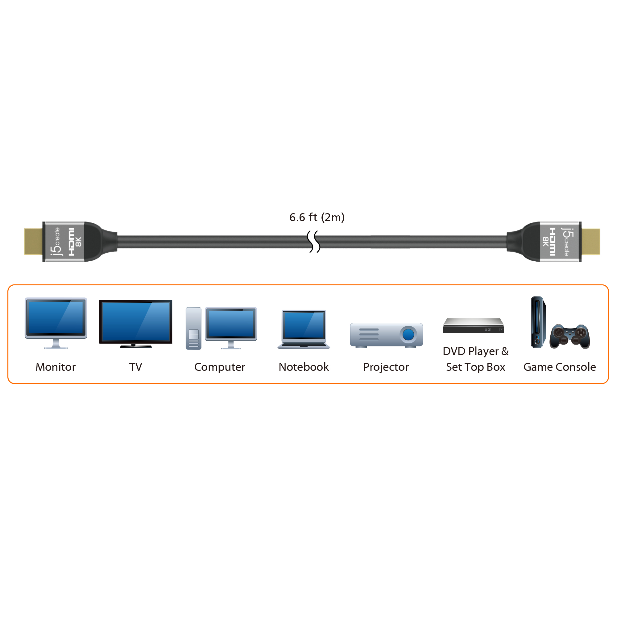 Ein HDMI-Kabel mit Anschlüssen, auf dem HDMI 8K steht. Darunter befinden sich Symbole für Geräte: Monitor, Fernseher, Computer, Notebook, Projektor, DVD-Player und Spielekonsole.