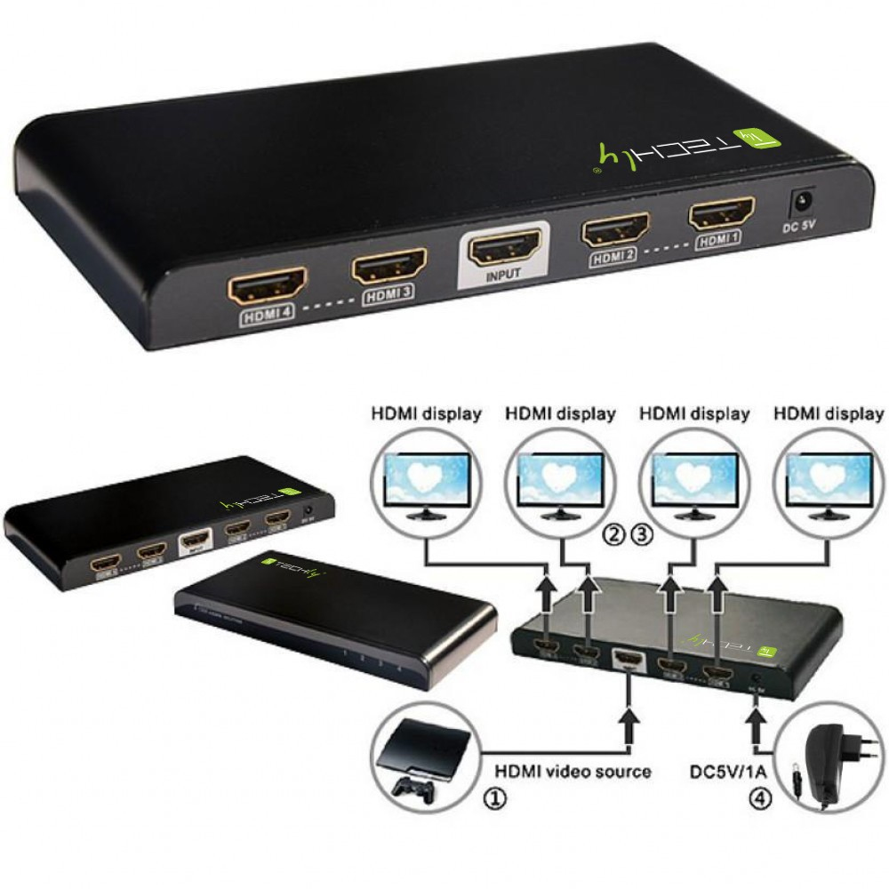 Ein schwarzer HDMI-Splitter mit Eingangs- und Ausgangsanschlüssen. Diagramme veranschaulichen Verbindungen zu Displays, Videoquellen und Stromversorgung.