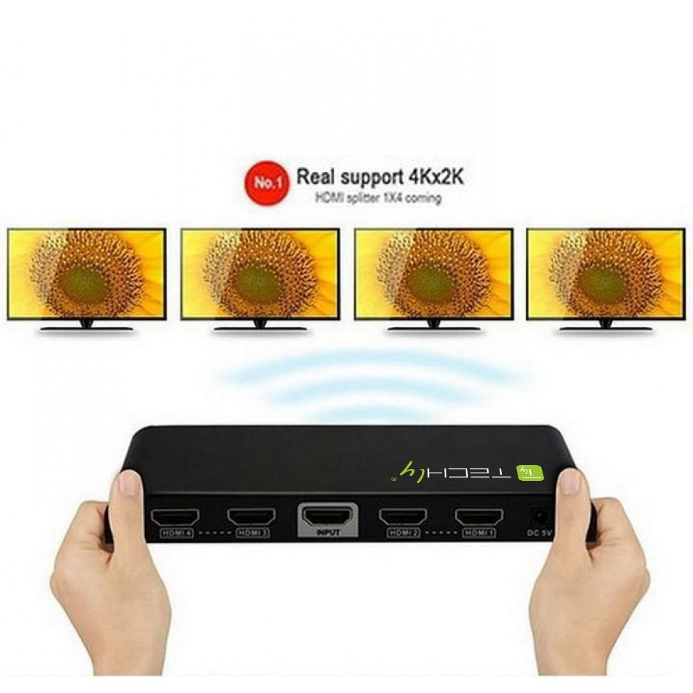 Hände halten einen schwarzen HDMI-Splitter, mit vier Fernsehern, die Sonnenblumen zeigen. Der Splitter hat HDMI-Anschlüsse und Text.