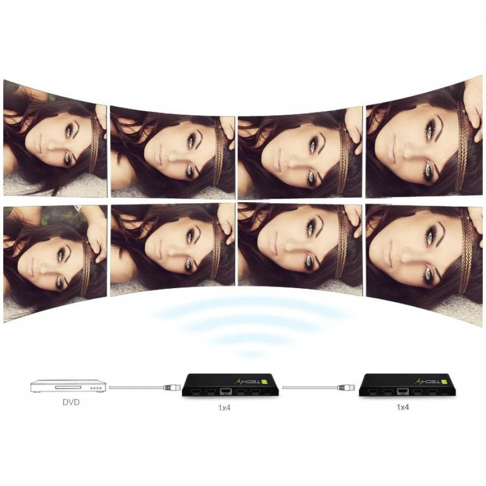 Das Gesicht einer Frau wird in acht gebogenen Rahmen wiederholt. Darunter befinden sich ein DVD-Player und zwei 1x4-Splitter.