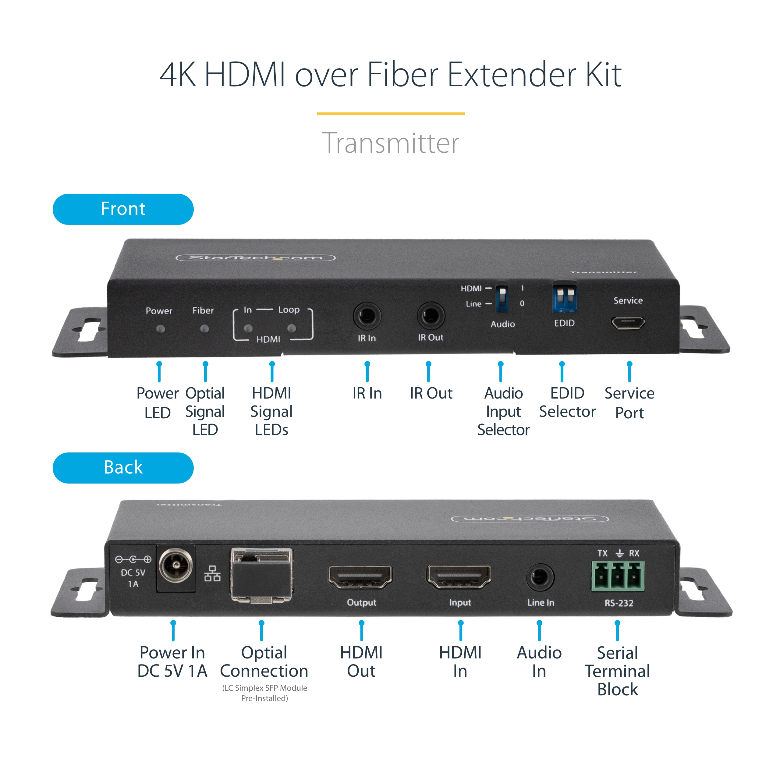 Das Bild zeigt ein 4K-HDMI-over-Fiber-Extender-Kit, Vorder- und Rückansicht, mit detaillierten Labels von Anschlüssen.