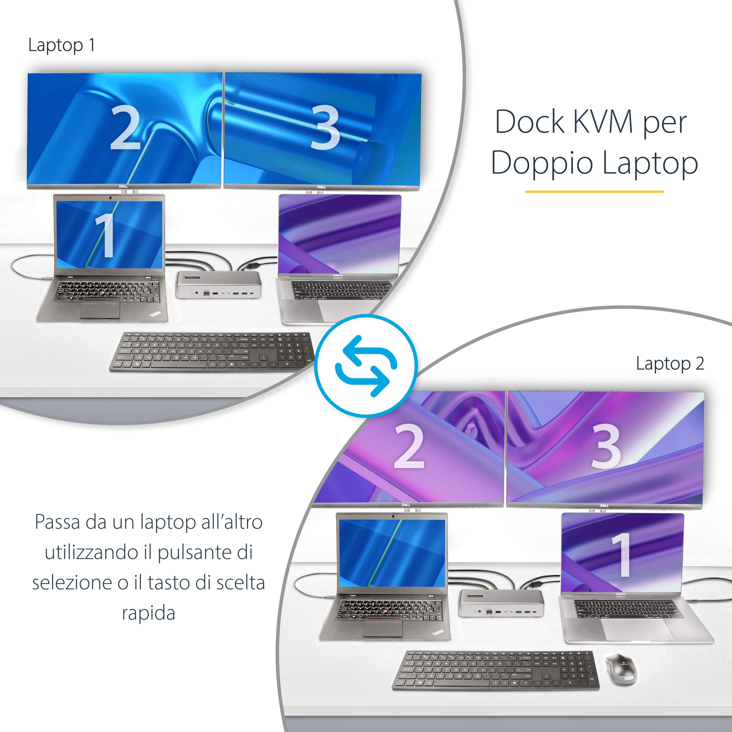 Das Bild zeigt zwei Laptops, die über einen KVM-Switch an Monitore angeschlossen sind. Jeder Laptop zeigt eine Zahl auf seinem Bildschirm.