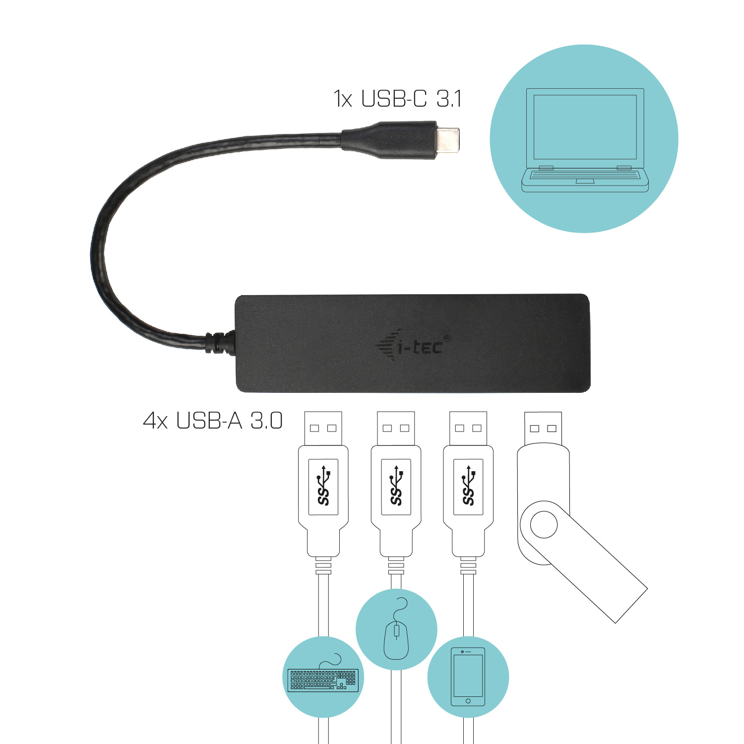 Hub USB nero con porte USB-C e USB-A. I diagrammi mostrano collegamenti di laptop, tastiera, mouse, telefono e unità USB.
