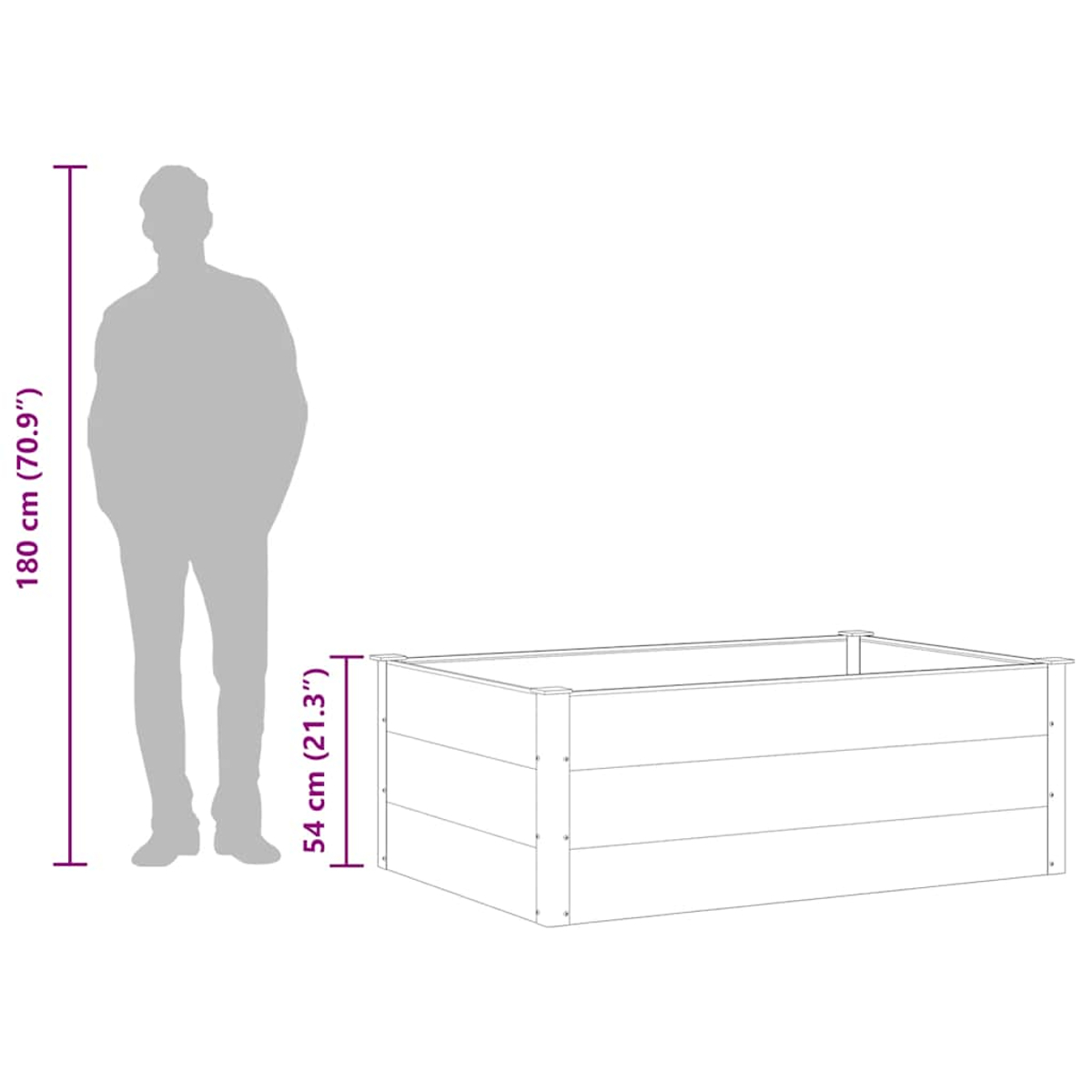 Eine Person steht neben einem hölzernen Pflanzkasten. Abmessungen sind beschriftet. Die Person ist 180 cm groß, der Pflanzkasten 54 cm hoch.