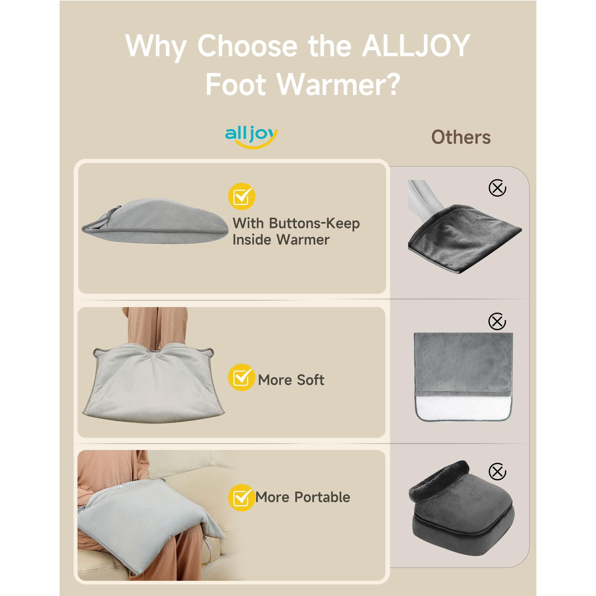 Das Bild vergleicht den ALLJOY Fußwärmer mit anderen. Zeigt Fußwärmer, Eigenschaften und Text: Warum ALLJOY Fußwärmer wählen?