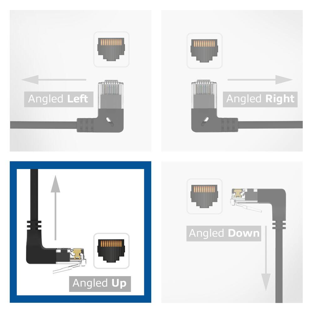 Diagram met gehoekte Ethernet-kabels: links, rechts, omhoog en omlaag. Elk heeft een connector en een pijl die de hoek illustreert.