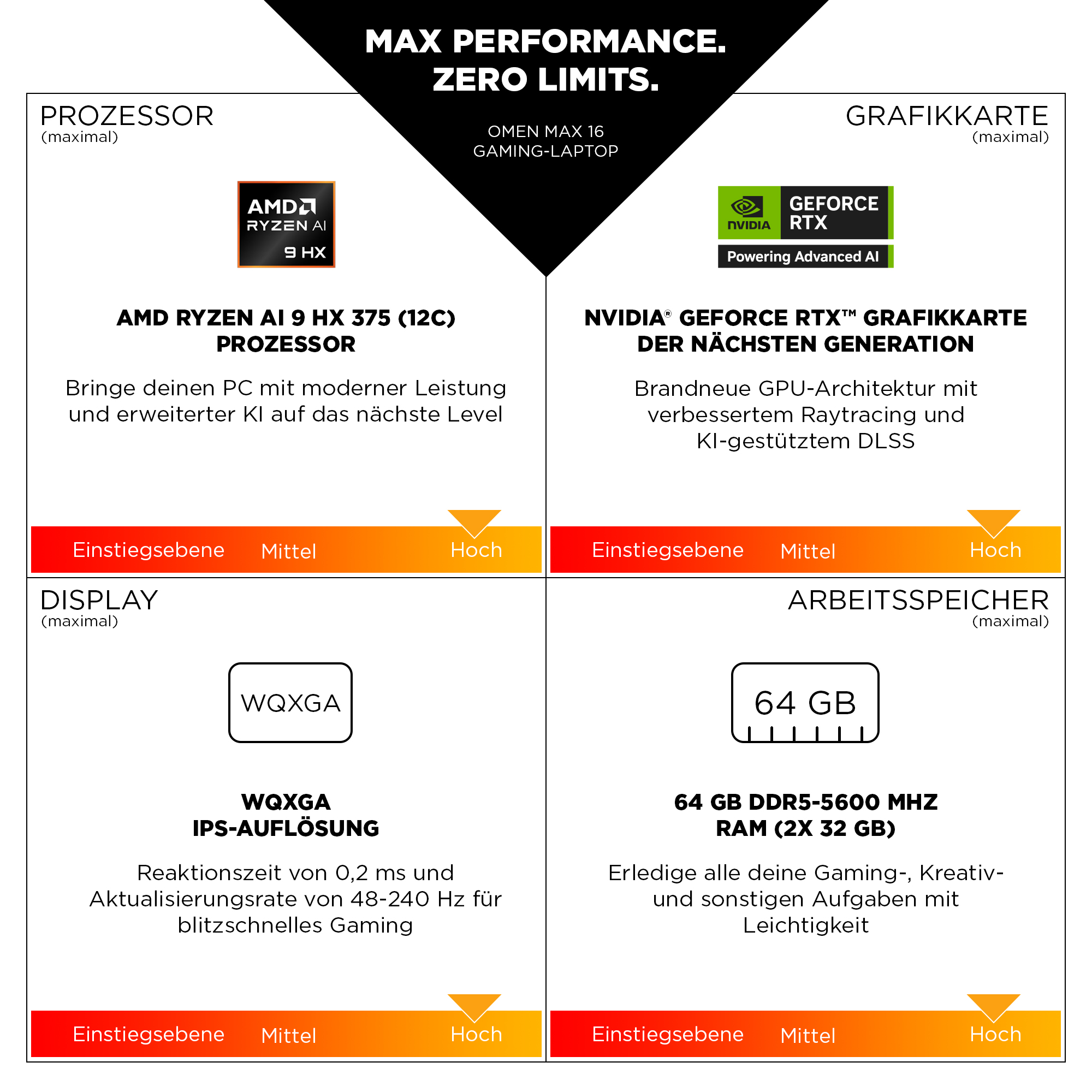 Laptop-Spezifikationen: AMD Ryzen AI, Nvidia GeForce RTX, 64GB RAM, WQXGA-Display. Text mit den Worten: Max Performance, Zero Limits.
