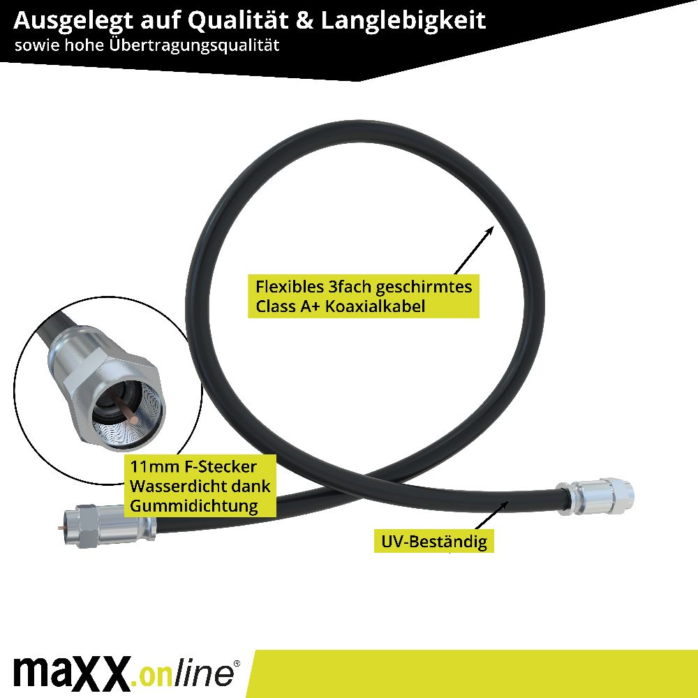 Schwarzes Koaxialkabel mit Steckern, beschriftet mit '11mm F-Stecker', 'UV-Beständig' und 'Flexibles 3fach geschirmtes Class A+ Koaxialkabel'.