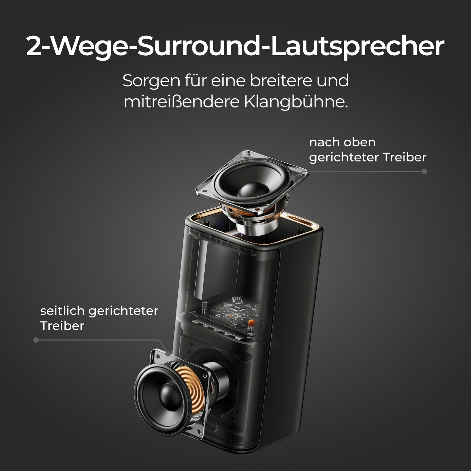 Diagramm eines 2-Wege-Surround-Lautsprechers. Es zeigt die internen Komponenten mit einem nach oben und einem seitlich gerichteten Lautsprecher.