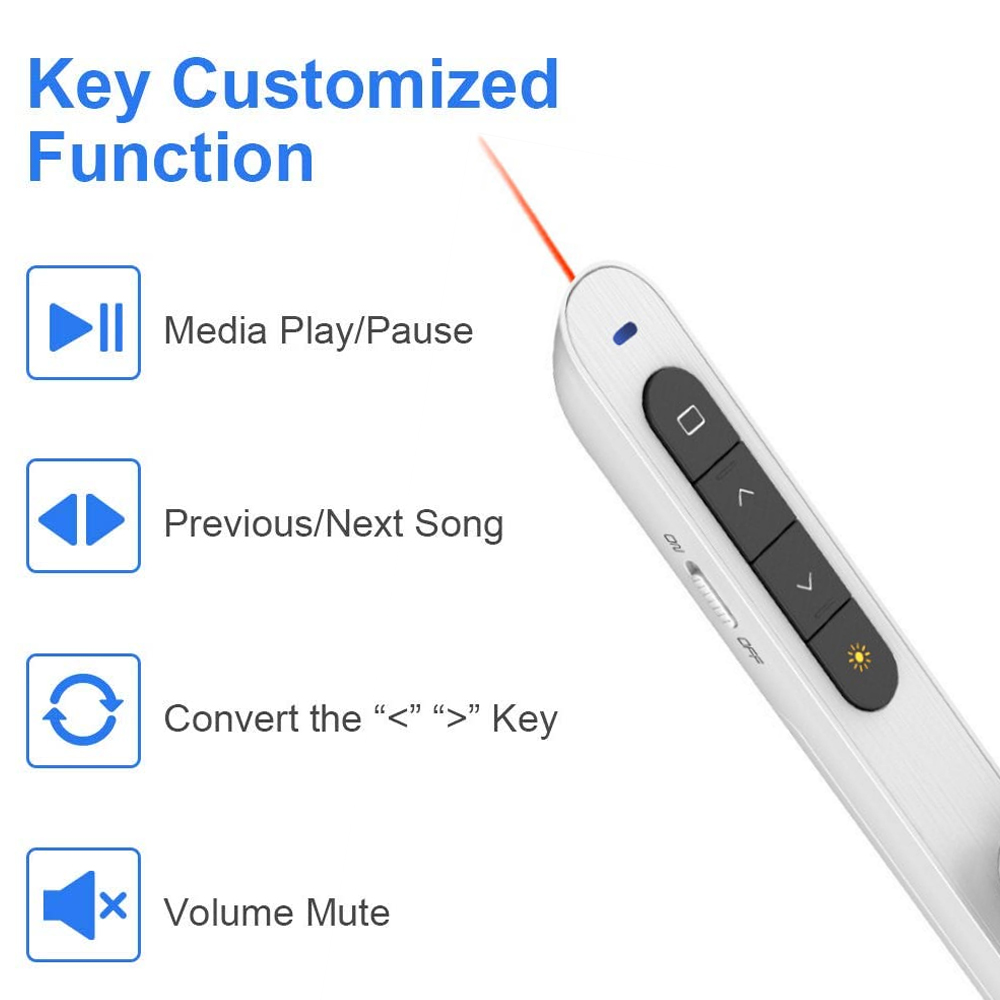 Eine weiße Fernbedienung mit Laserpointer-Funktion hat Tasten für Medien, Song-Navigation und Lautstärkeregelung. Der Text zeigt die Schlüsselfunktionen.