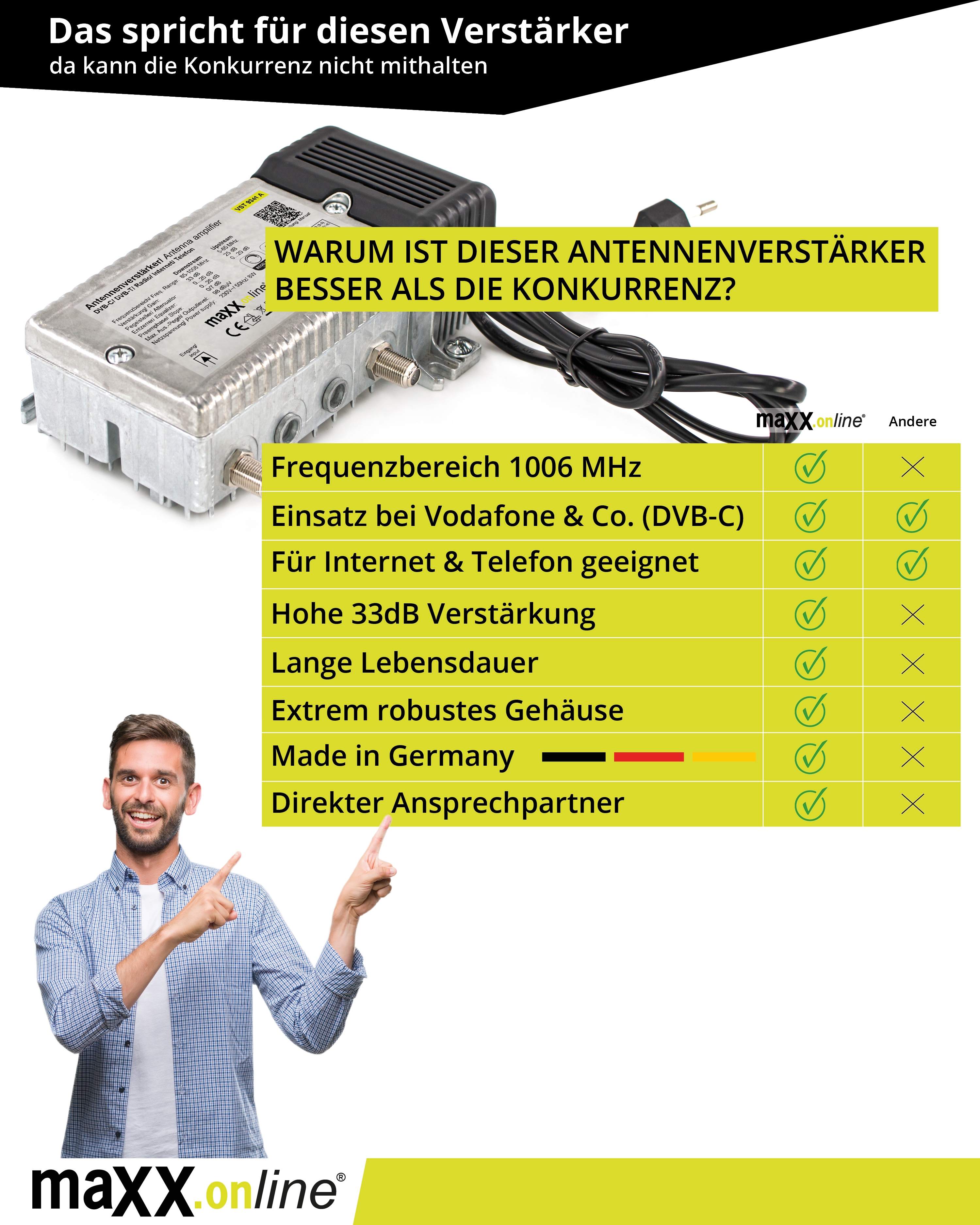 Das Bild zeigt einen Antennenverstärker, einen lächelnden Mann, der zeigt, und Text über seine Funktionen, einschließlich 'Made in Germany'.