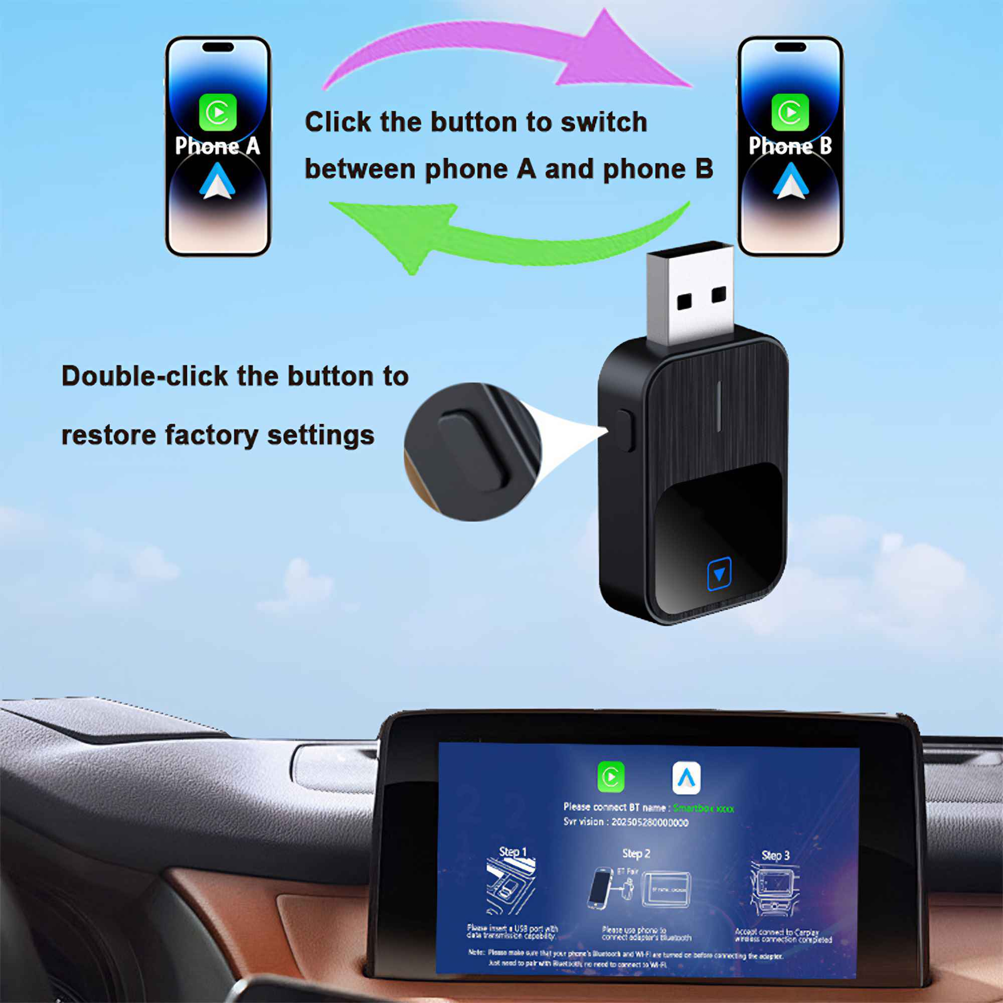 Das Bild zeigt ein Gerät mit USB, Anweisungen, Telefonen und Pfeilen. Text erklärt Operationen wie Umschalten oder Wiederherstellen.