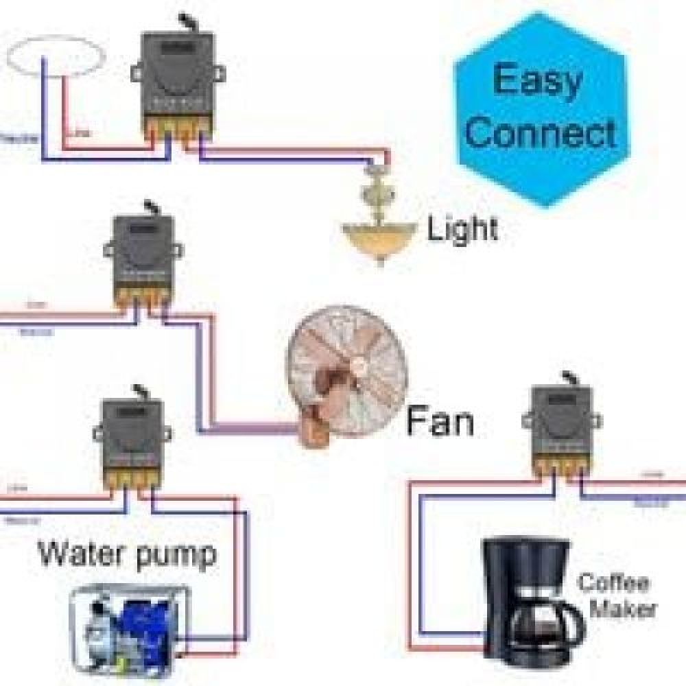 Diagramm mit elektrischen Anschlüssen für Lichter, Ventilator, Kaffeemaschine und Wasserpumpe. Enthält die Beschriftung 'Easy Connect'.
