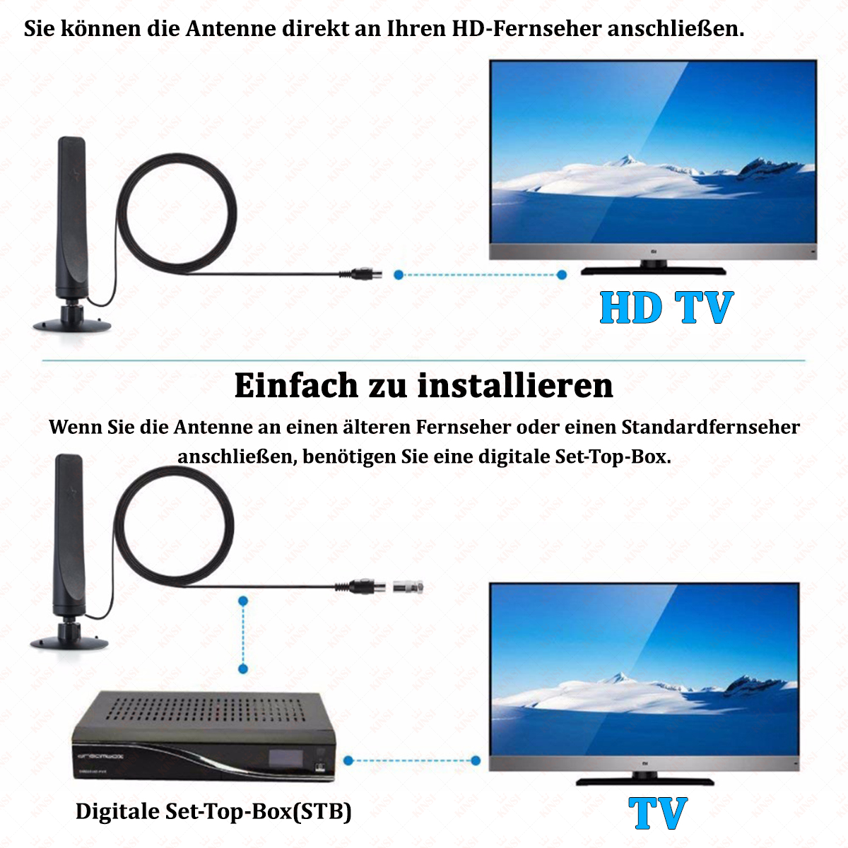 Das Bild zeigt eine Antenne, die an einen HD-Fernseher und eine Set-Top-Box angeschlossen ist. Text erklärt den Anschlussprozess.