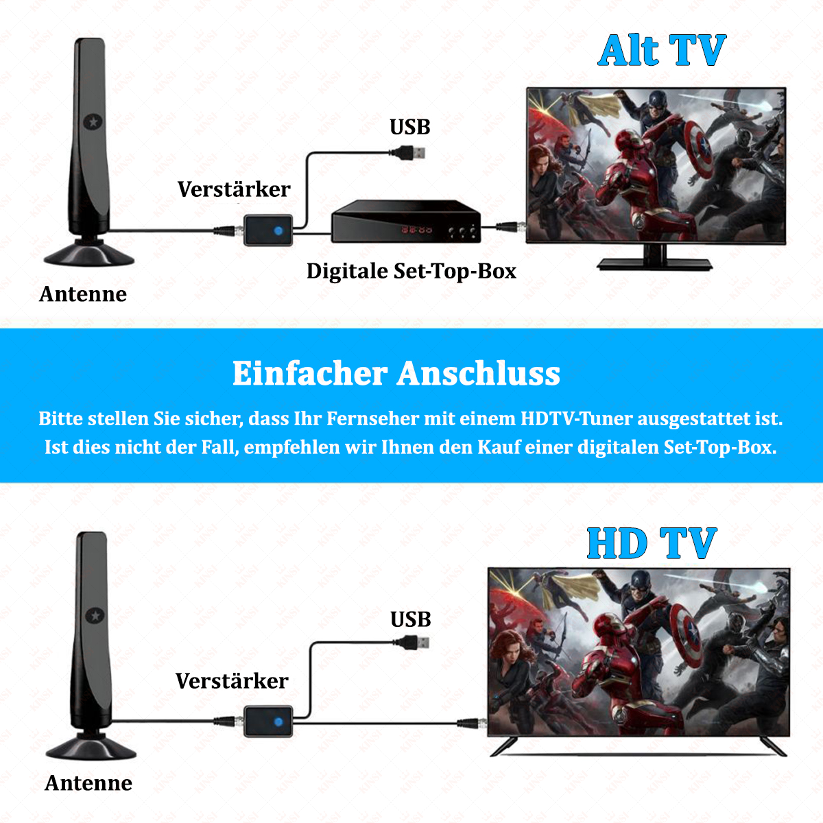 Diagramm zeigt Verbindungen: Antenne, Verstärker, Set-Top-Box und USB zu einem Fernseher. Zwei Fernseher zeigen einen Actionfilm.