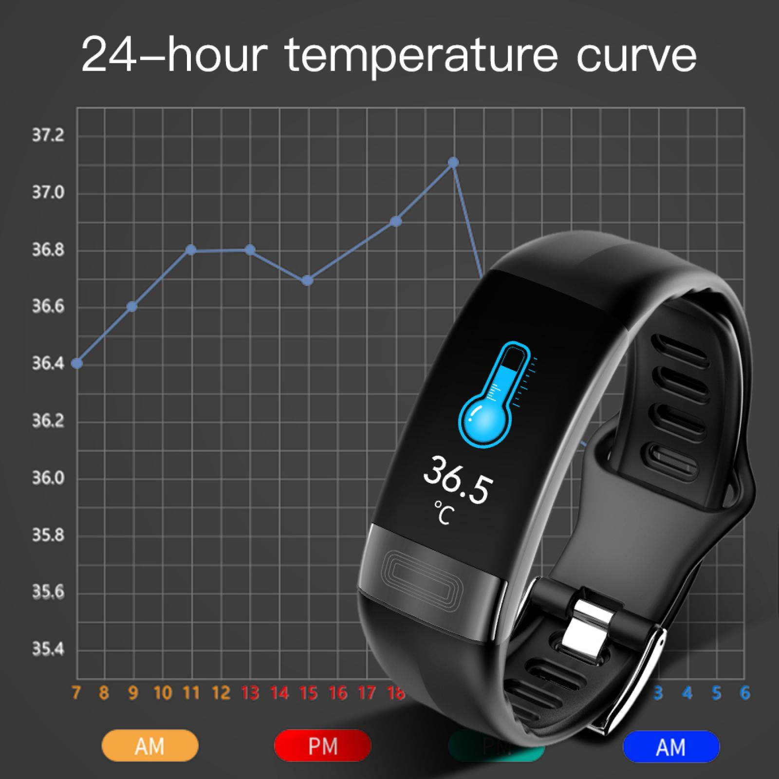 Ein Fitnesstracker zeigt eine Temperatur von 36,5°C an. Ein Diagramm zeigt eine 24-Stunden-Temperaturkurve.