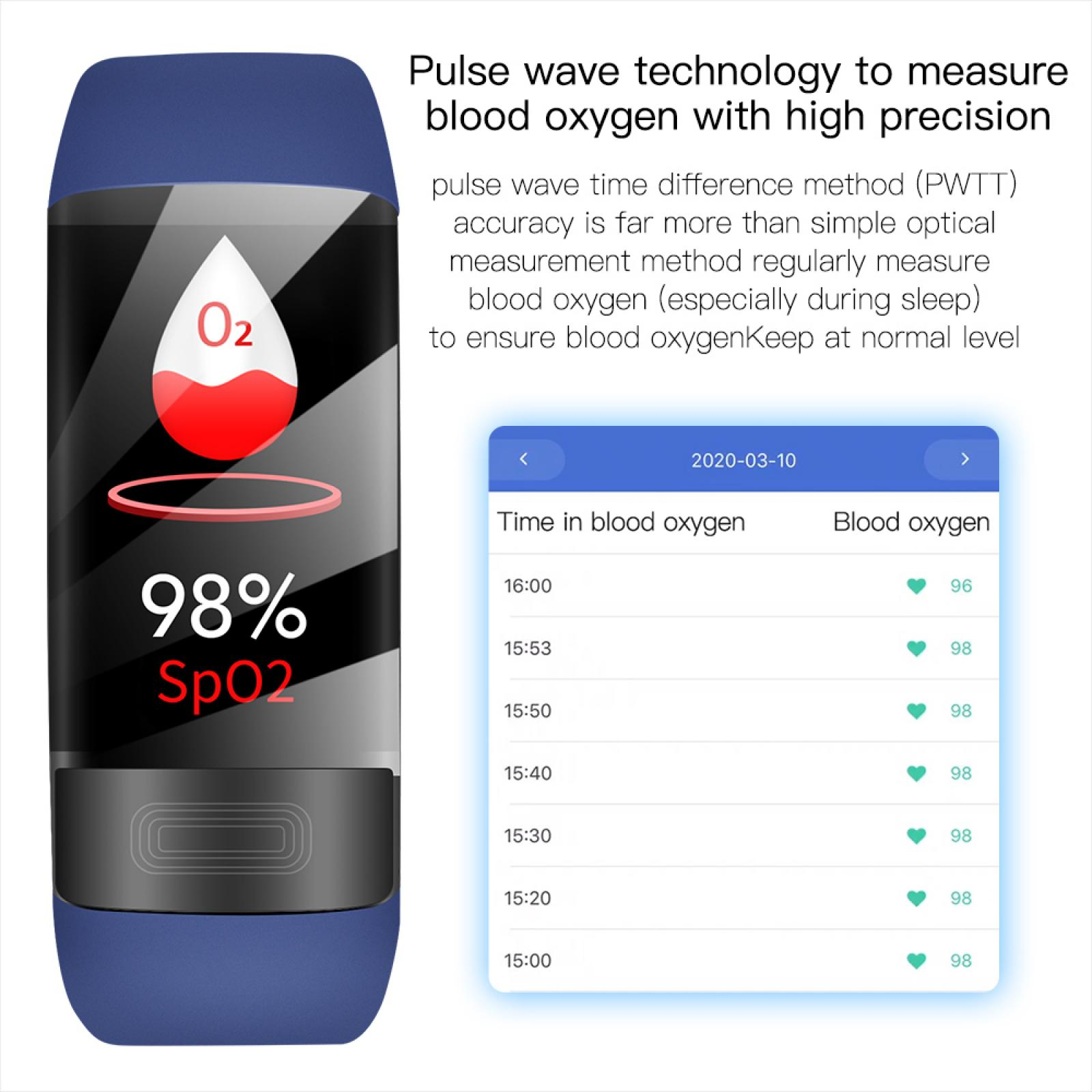 Eine Smartwatch zeigt den Blutsauerstoffgehalt an. Der Bildschirm zeigt 98 % SpO2 und ein Diagramm der Werte.