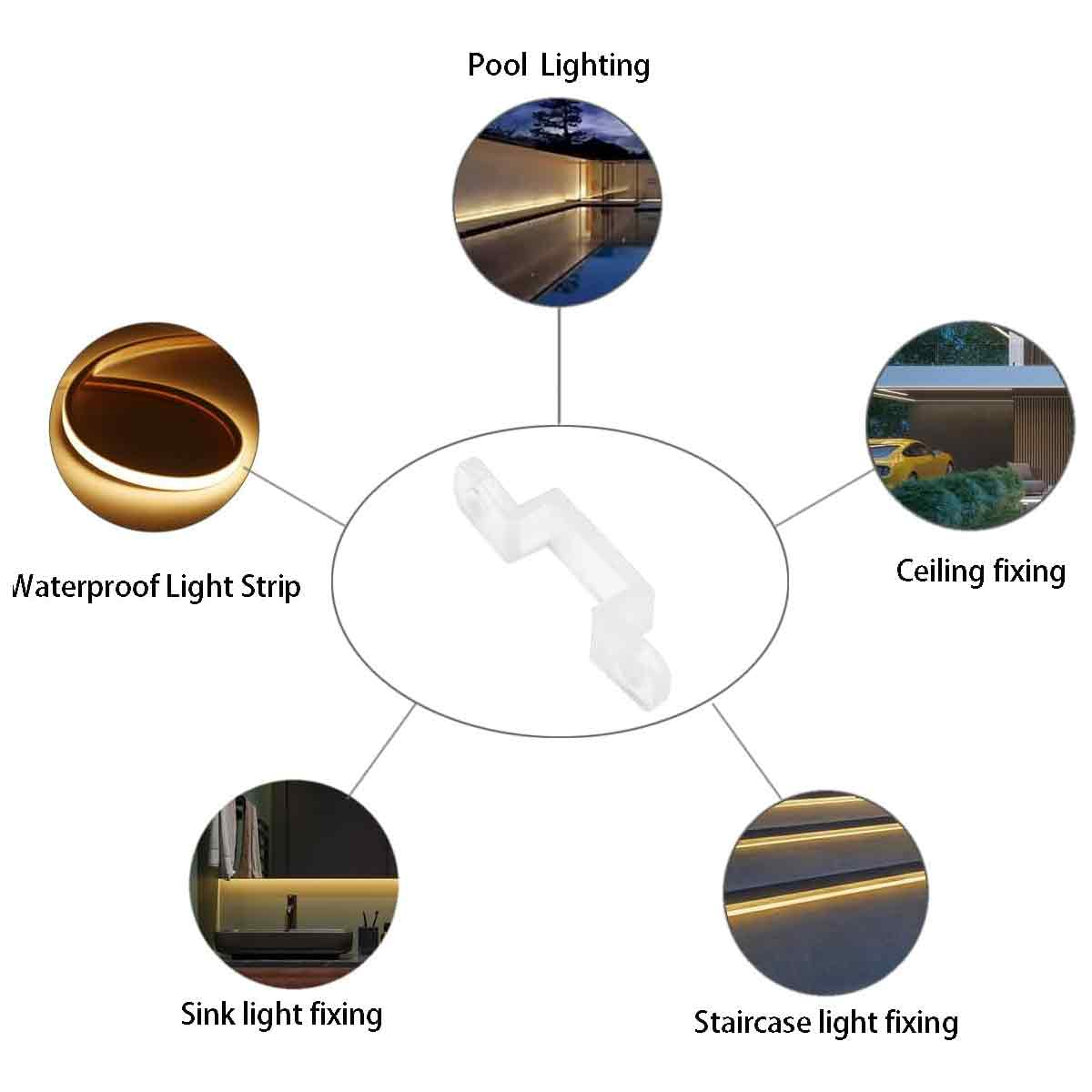 Diagramm, das die Anwendungen eines Lichtstreifens mit Beispielen zeigt: Pool-, Decken-, Treppen- und Waschbeckenbeleuchtung und ein klarer Kunststoffverbinder.
