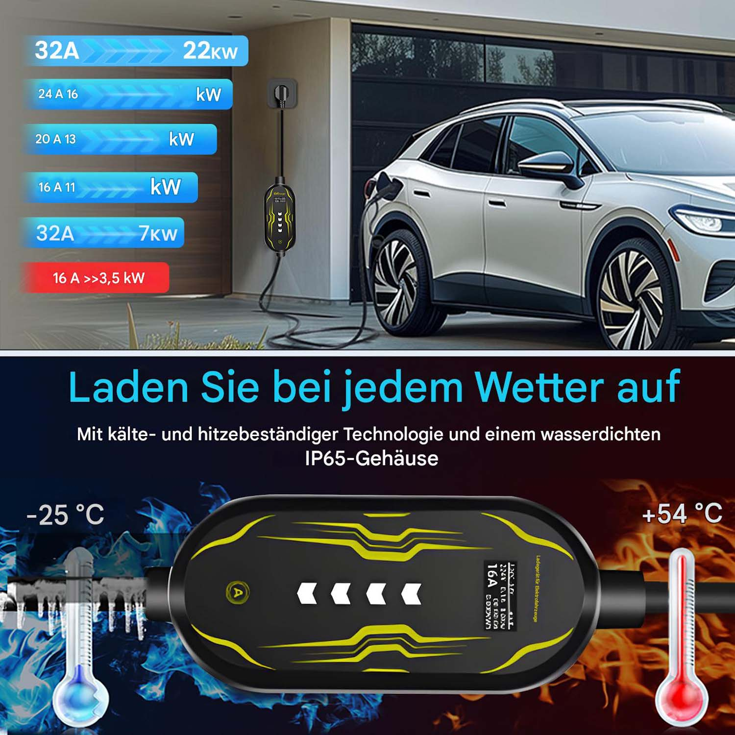 Ładowanie samochodu elektrycznego. Pokazano ładowarkę z poziomami mocy. Termometry wyświetlają temperatury. Tekst brzmi: 'Ładuj w każdą pogodę'.