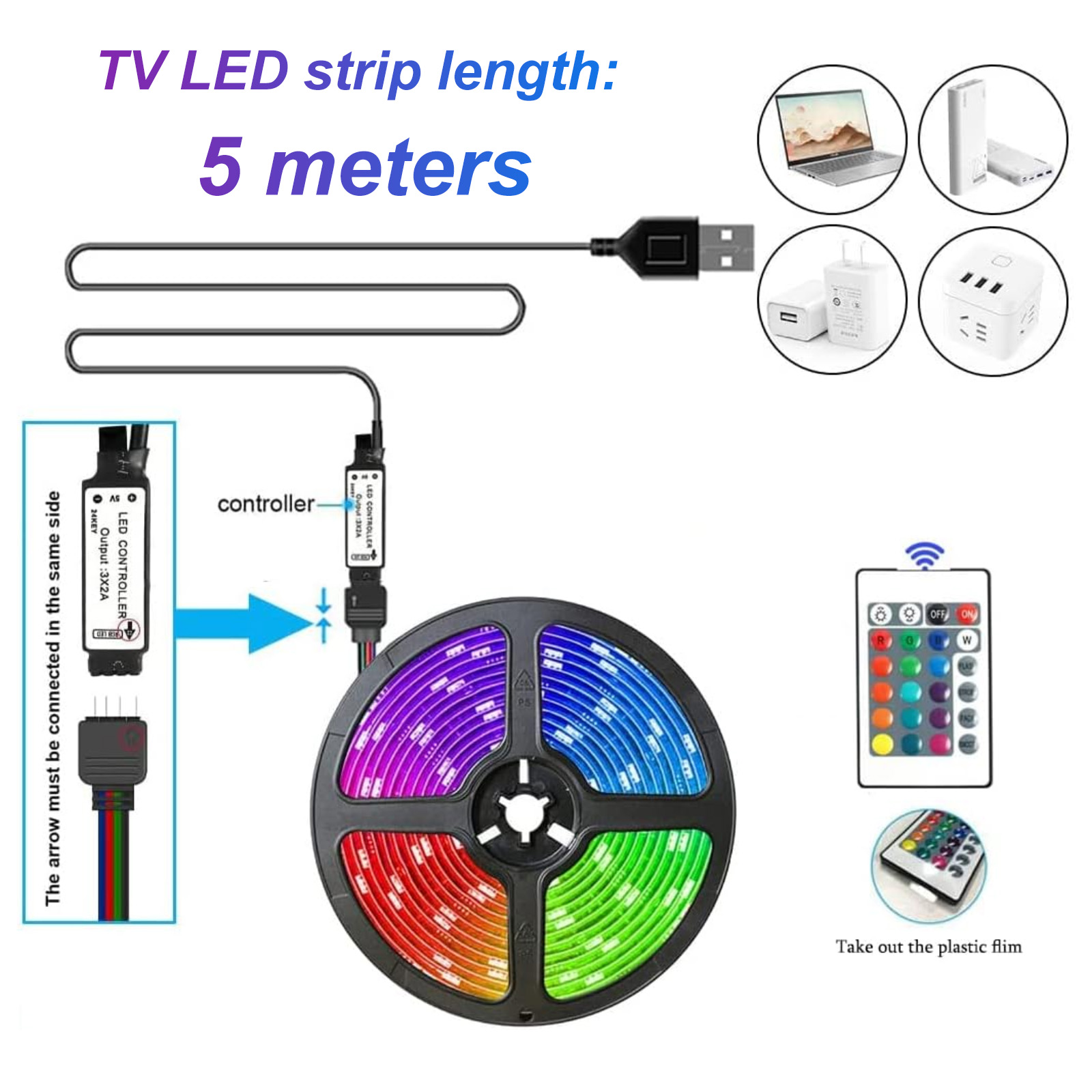 LED-Streifen mit Controller, Fernbedienung und USB. Anweisungen umfassen das Verbinden von Pfeilen. Text zeigt 5 Meter Länge.