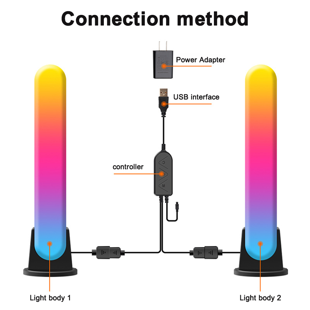 Diagramm, das die Verbindung von zwei Leuchtkörpern mit einem Controller, Netzteil und USB-Schnittstelle zeigt, mit Beschriftungen.