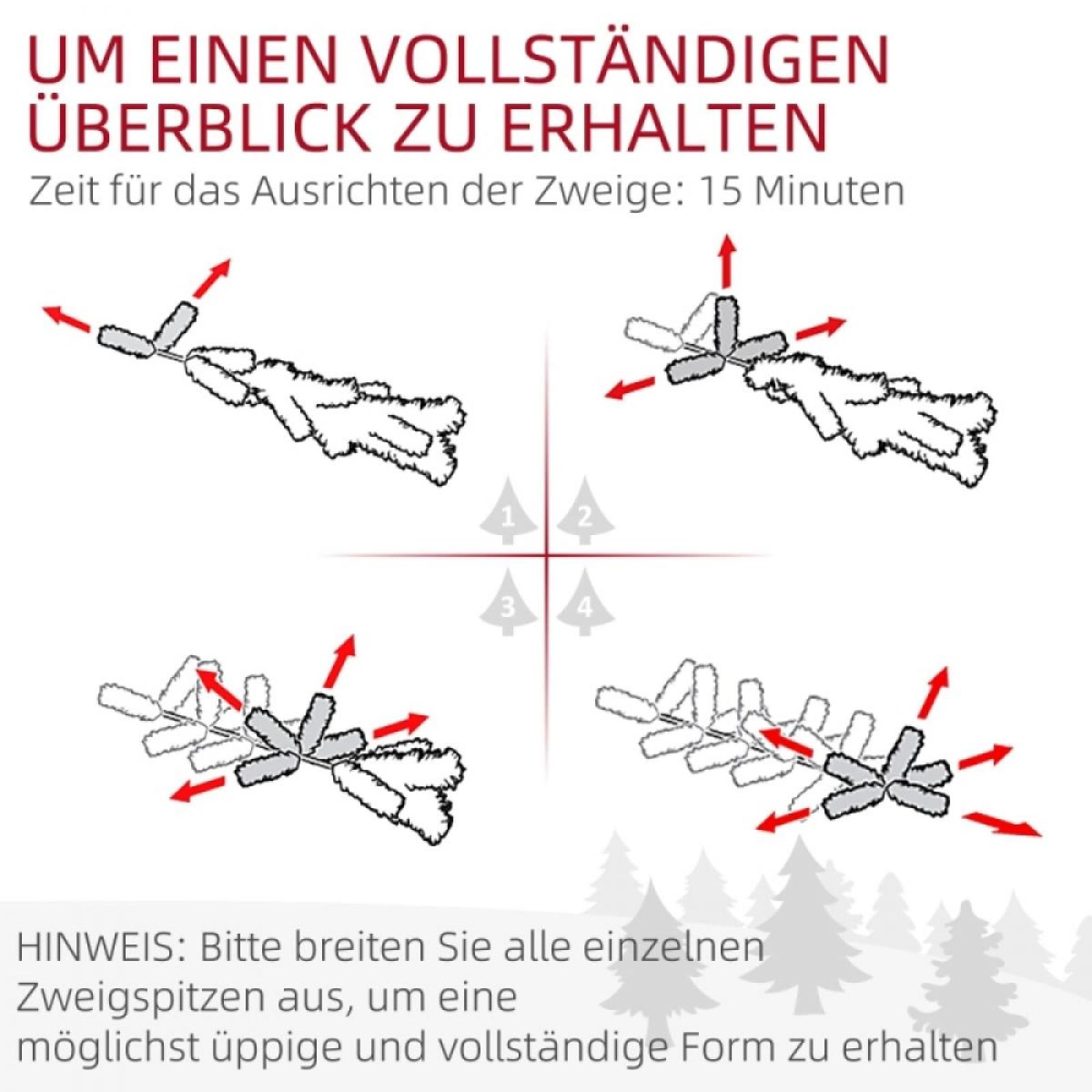 Diagramm, das zeigt, wie man Zweige anordnet. Text: 'Um einen vollständigen Überblick zu erhalten'. Pfeile zeigen auf Zweiganordnungen.