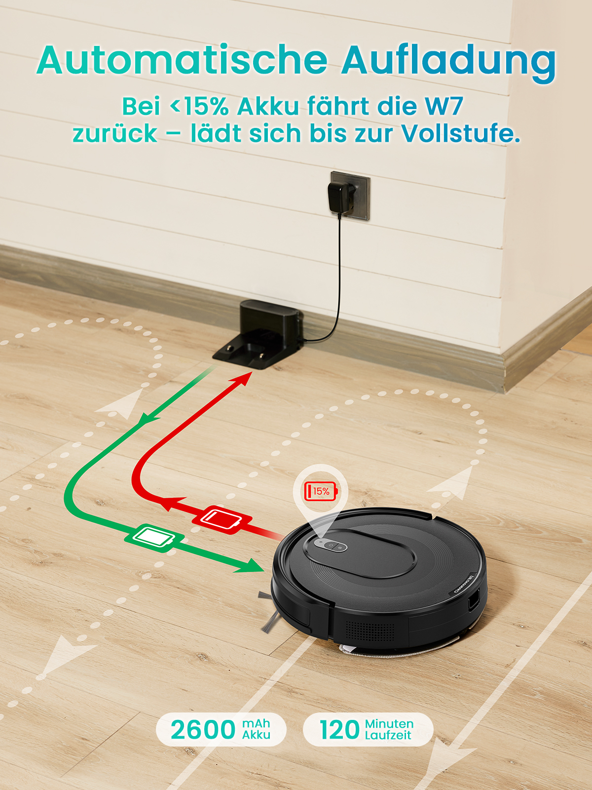 Schwarzer Roboter-Staubsauger auf Holzboden. Diagramm zeigt Laderoute. Text: Automatisches Laden, 2600 mAh Akku, 120 Min. Laufzeit.