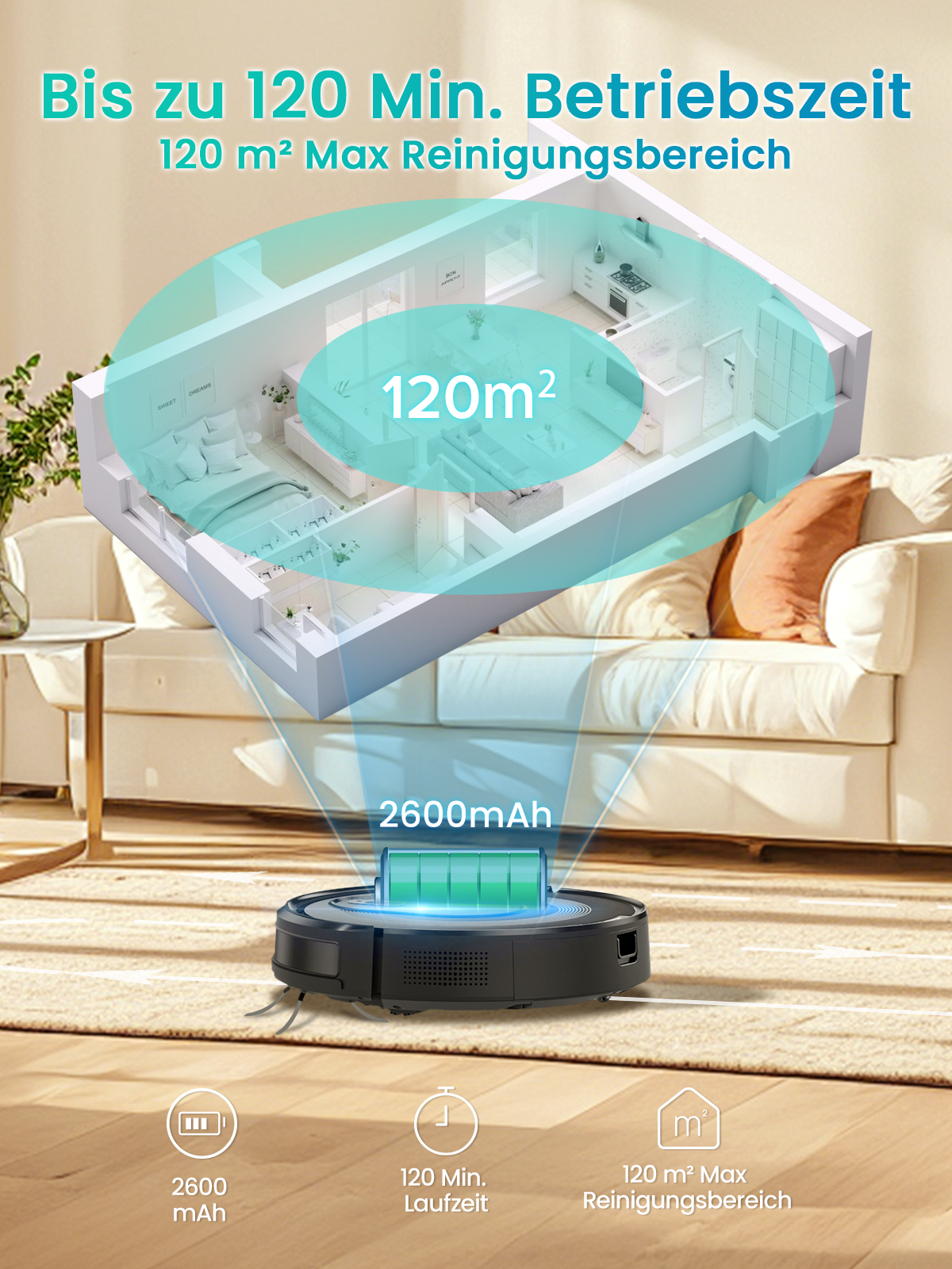 Ein Roboter-Staubsauger mit Akku, ein Diagramm eines Hauses und Text über seine Reinigungsleistung.