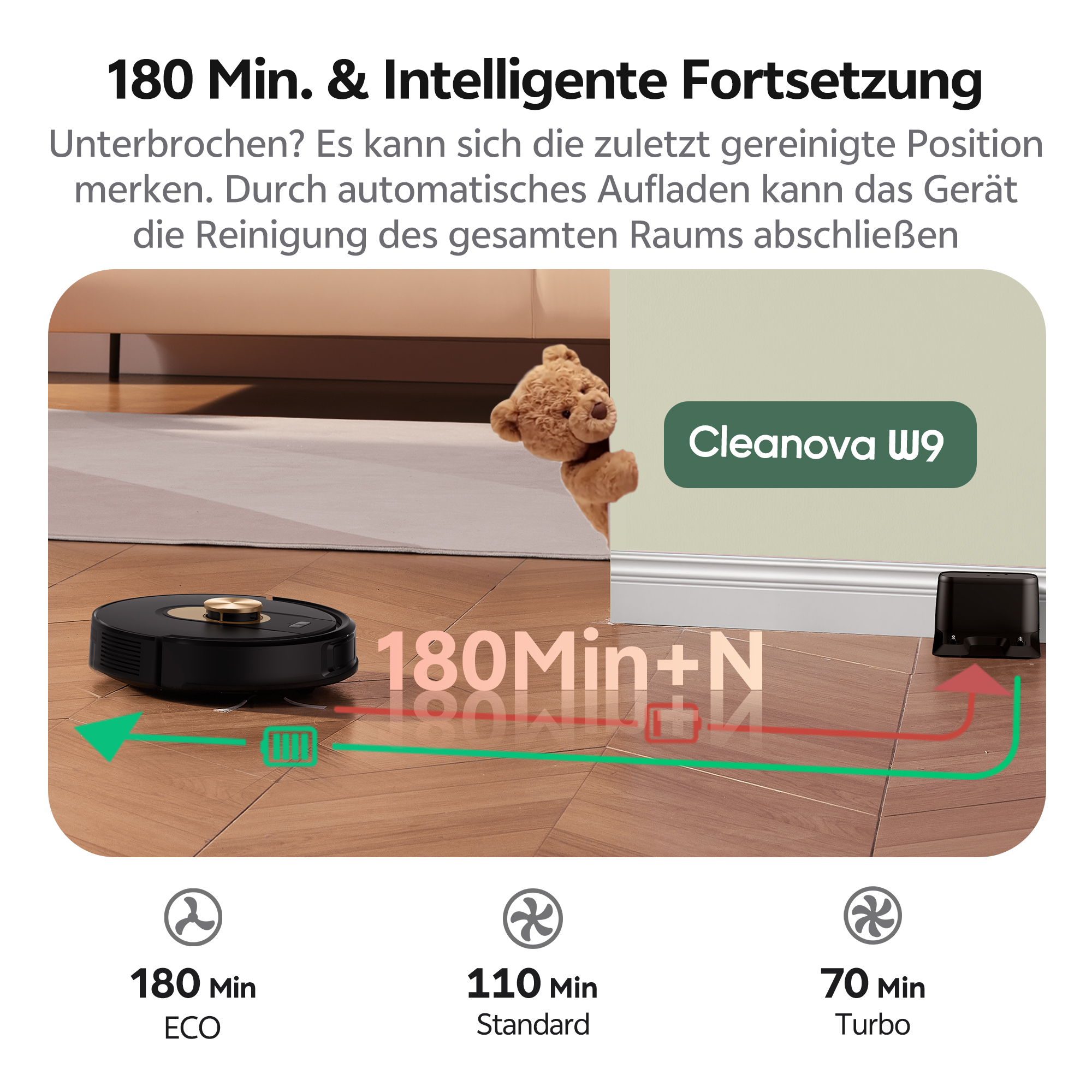 Ein Roboter-Staubsauger mit Ladestation, Teddybär und Text über Reinigungszeiten.