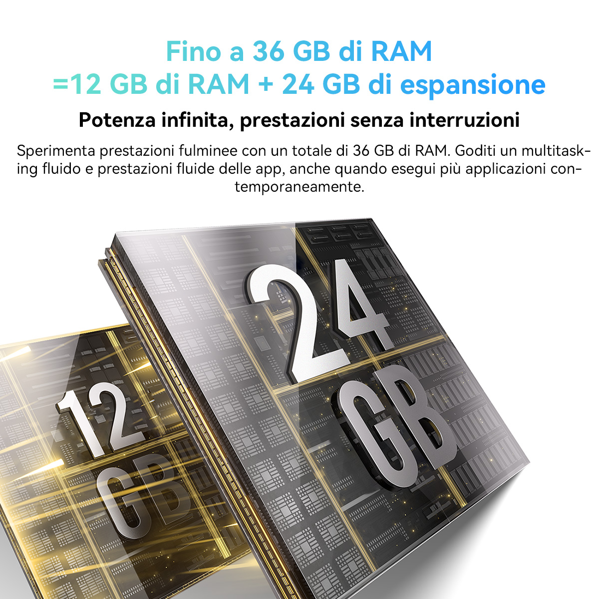 L'immagine mostra simboli da 12 GB e 24 GB. Il testo menziona 36 GB di RAM. Lo sfondo ha un design di circuito digitale.