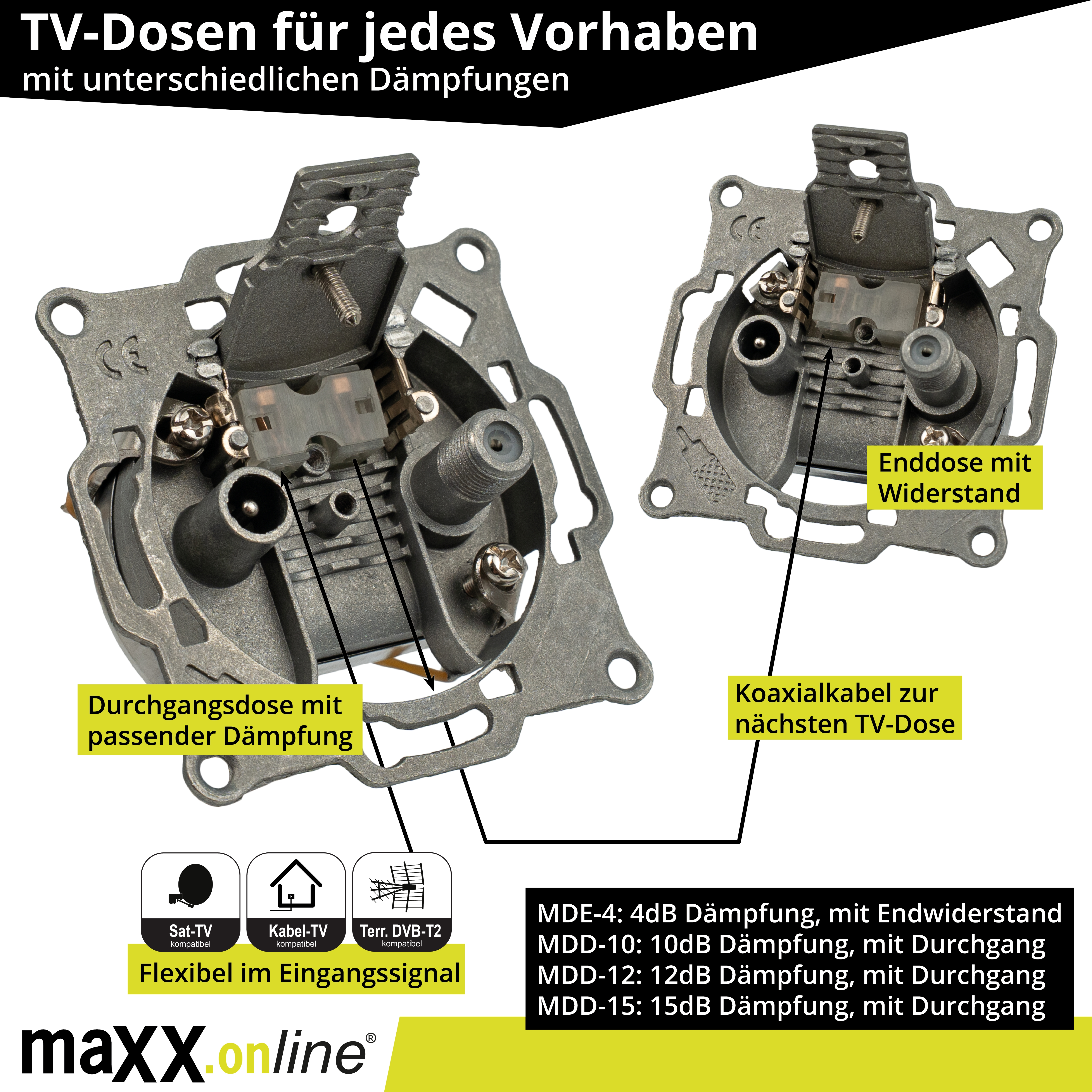Zwei graue TV-Steckdosen, eine mit der Aufschrift 'Durchgangsdose' und die andere 'Enddose', mit Etiketten und Text.