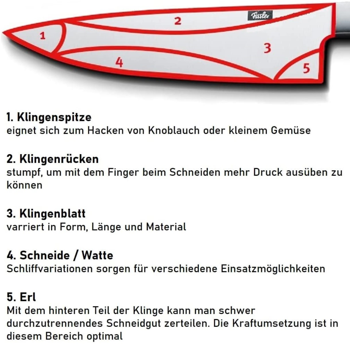 Ein Messerdiagramm zeigt Teile mit den Nummern 1-5, mit Textbeschreibungen für jeden Teil, einschließlich Spitze, Rücken, Klinge, Schneide und Erl.