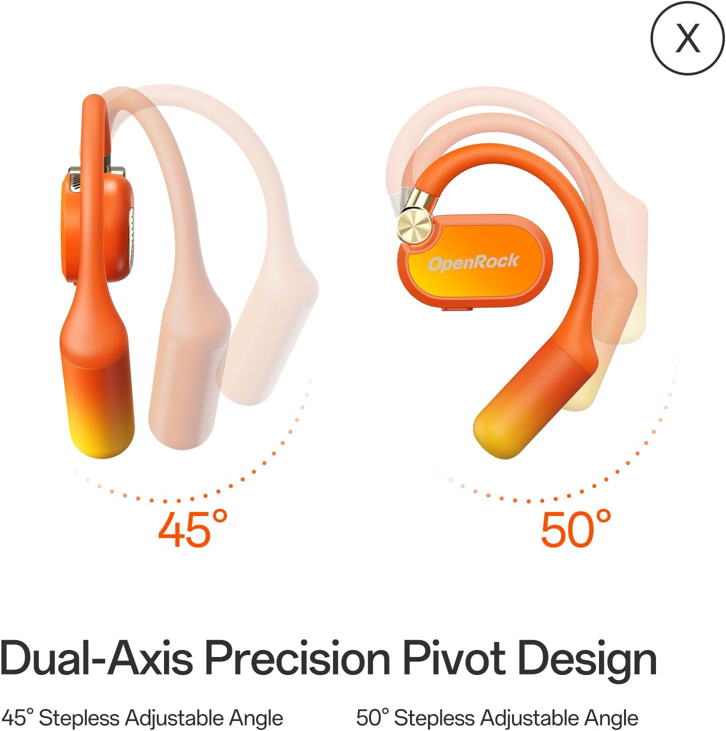 Orange OpenRock headphones with adjustable angles. Shows 45° and 50° pivots. Text says 'Dual-Axis Precision Pivot Design'.