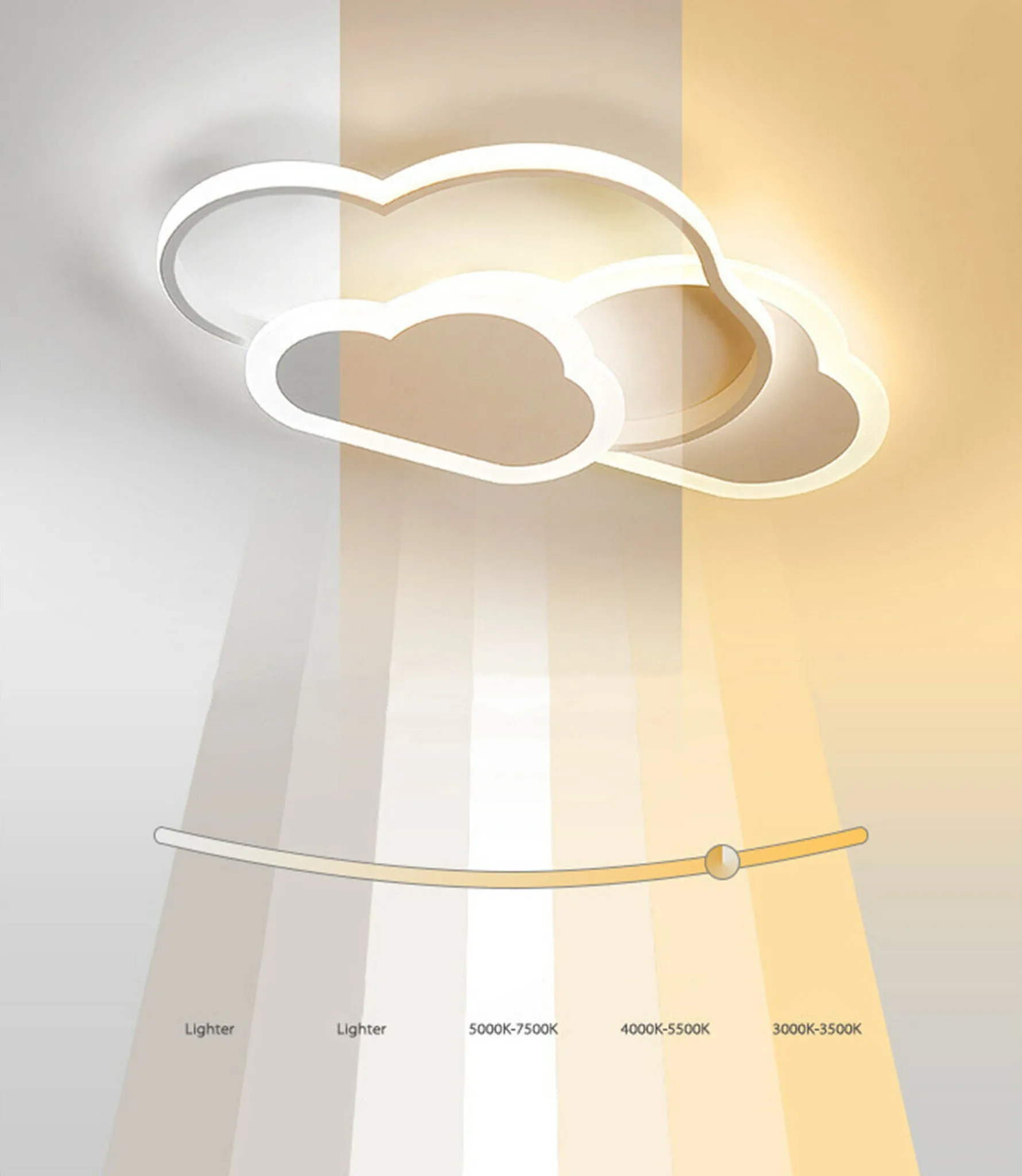 Wolkenförmige Deckenleuchte mit einstellbarer Farbtemperatur. Eine Skala zeigt den Bereich von weißem bis warmem Licht.