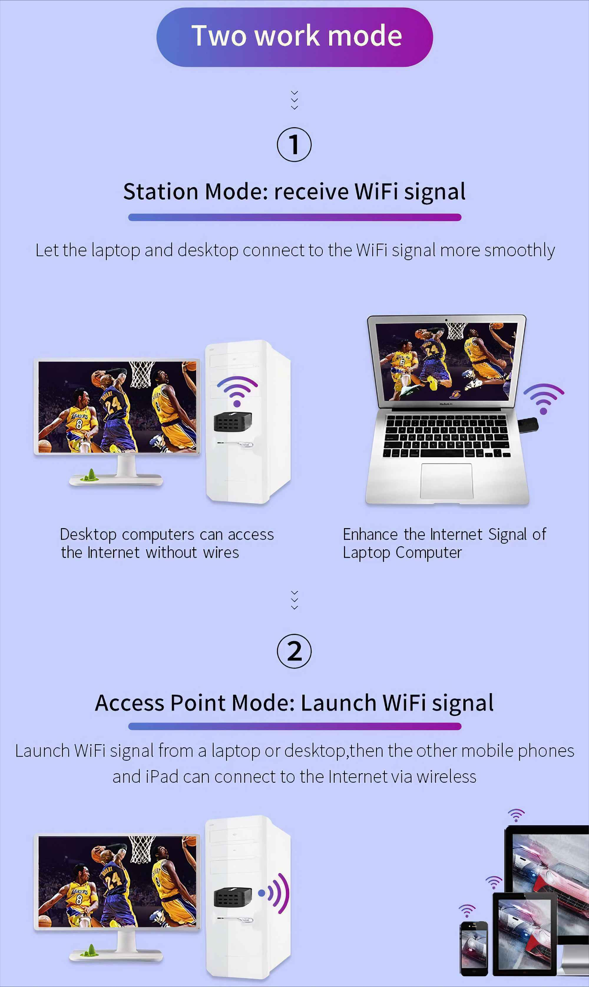 Diagramm mit zwei Arbeitsmodi: Station und Access Point. Enthält Bilder von Computern und Basketballspielern.