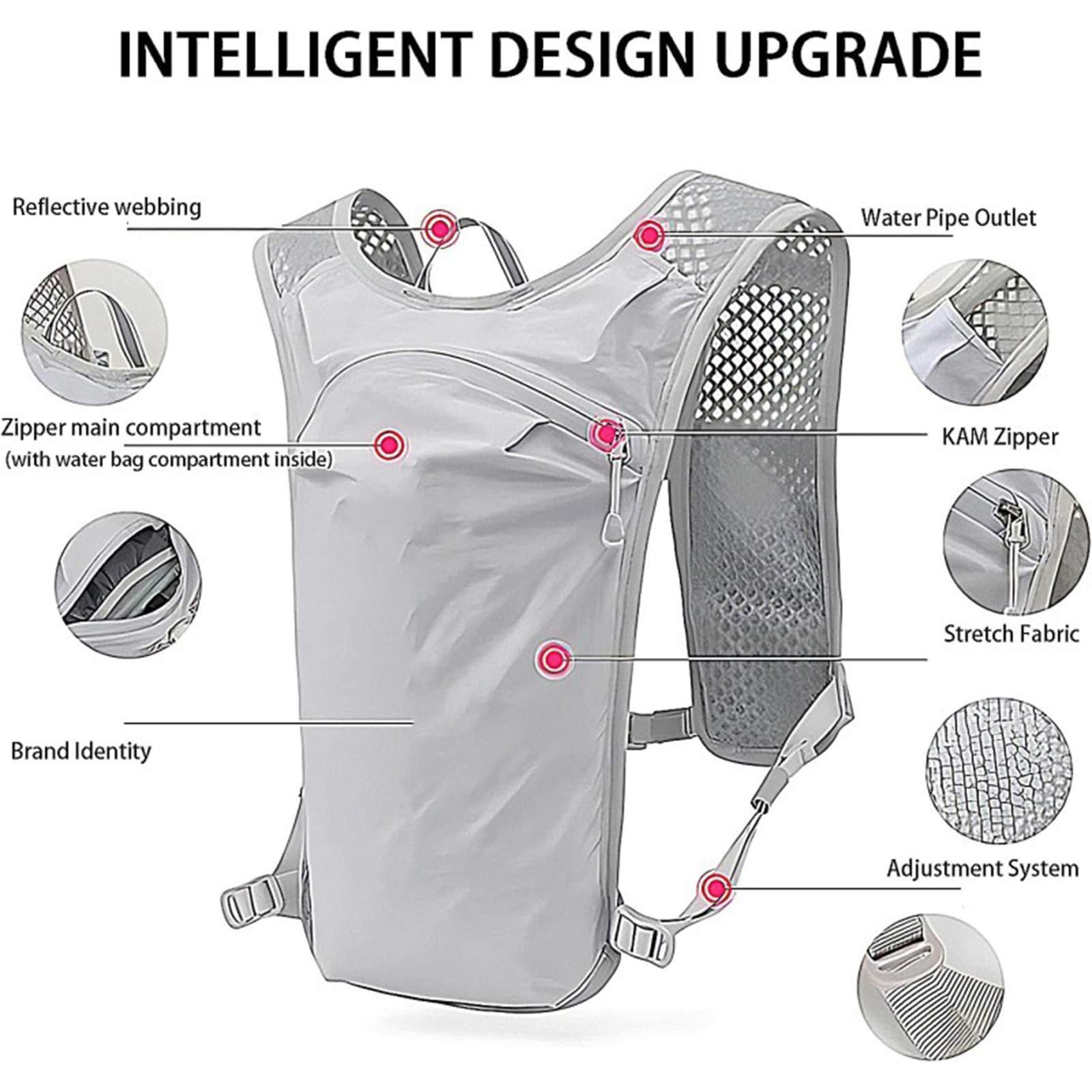 Ein grauer Rucksack mit verschiedenen beschrifteten Merkmalen. Enthält reflektierendes Gurtband, einen Reißverschluss, Stretch-Gewebe und ein Verstellsystem.