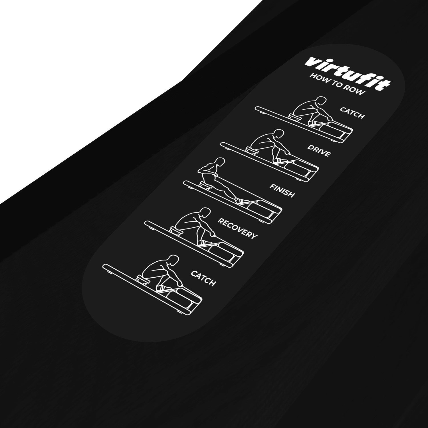 Diagramm zeigt Ruderschritte: Catch, Drive, Finish, Recovery und Catch erneut. Weiße Umrisse auf schwarzem Hintergrund. Virtufit-Logo oben.