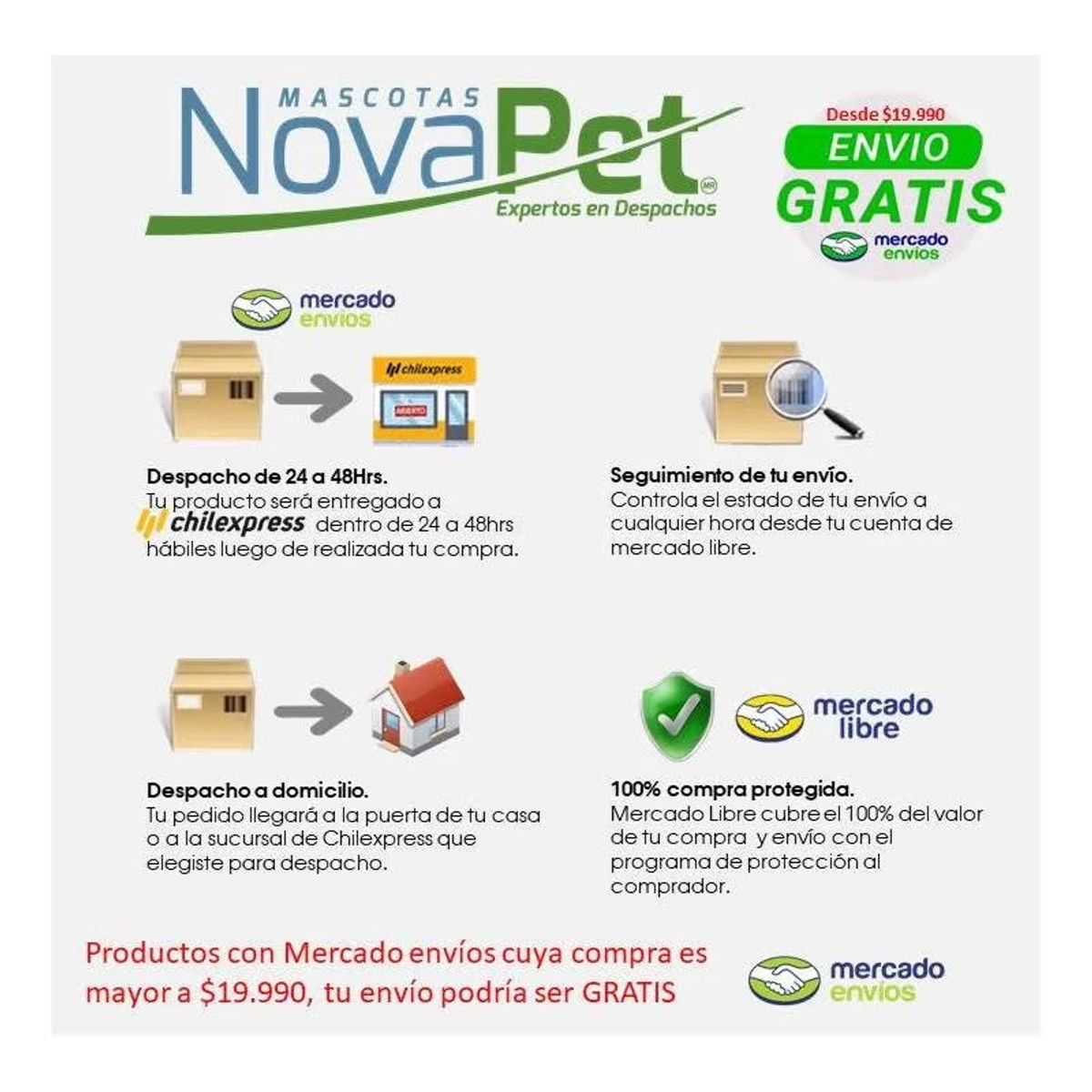 Logo NovaPet ze szczegółami wysyłki. Zawiera darmową wysyłkę, Mercado Envios i informacje o dostawie.