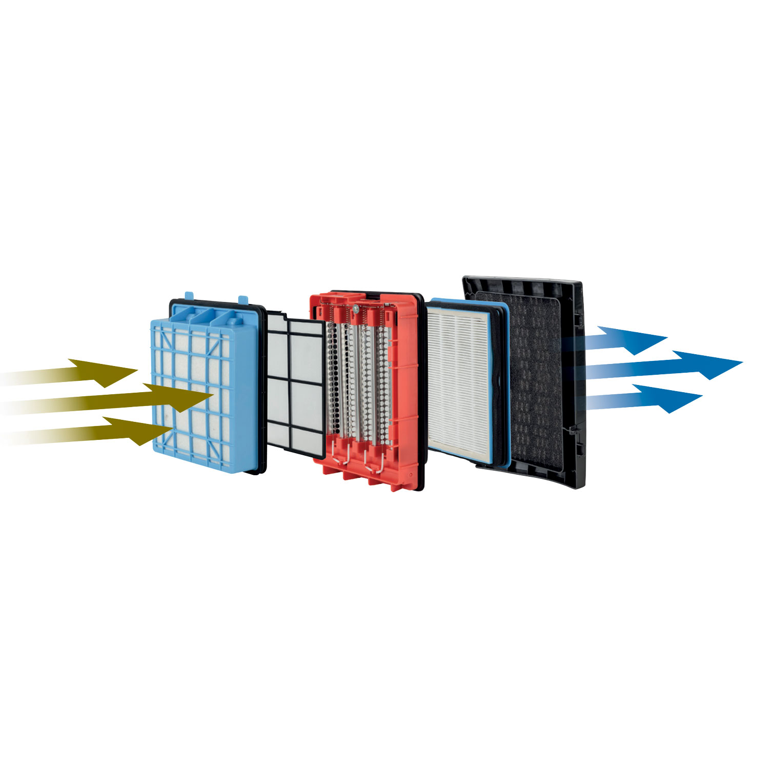 Diagramm einer Luftfilterbaugruppe, das Schichten und Luftstrom mit Pfeilen zeigt. Komponenten umfassen blaue, rote und schwarze Rahmen mit Filtern.